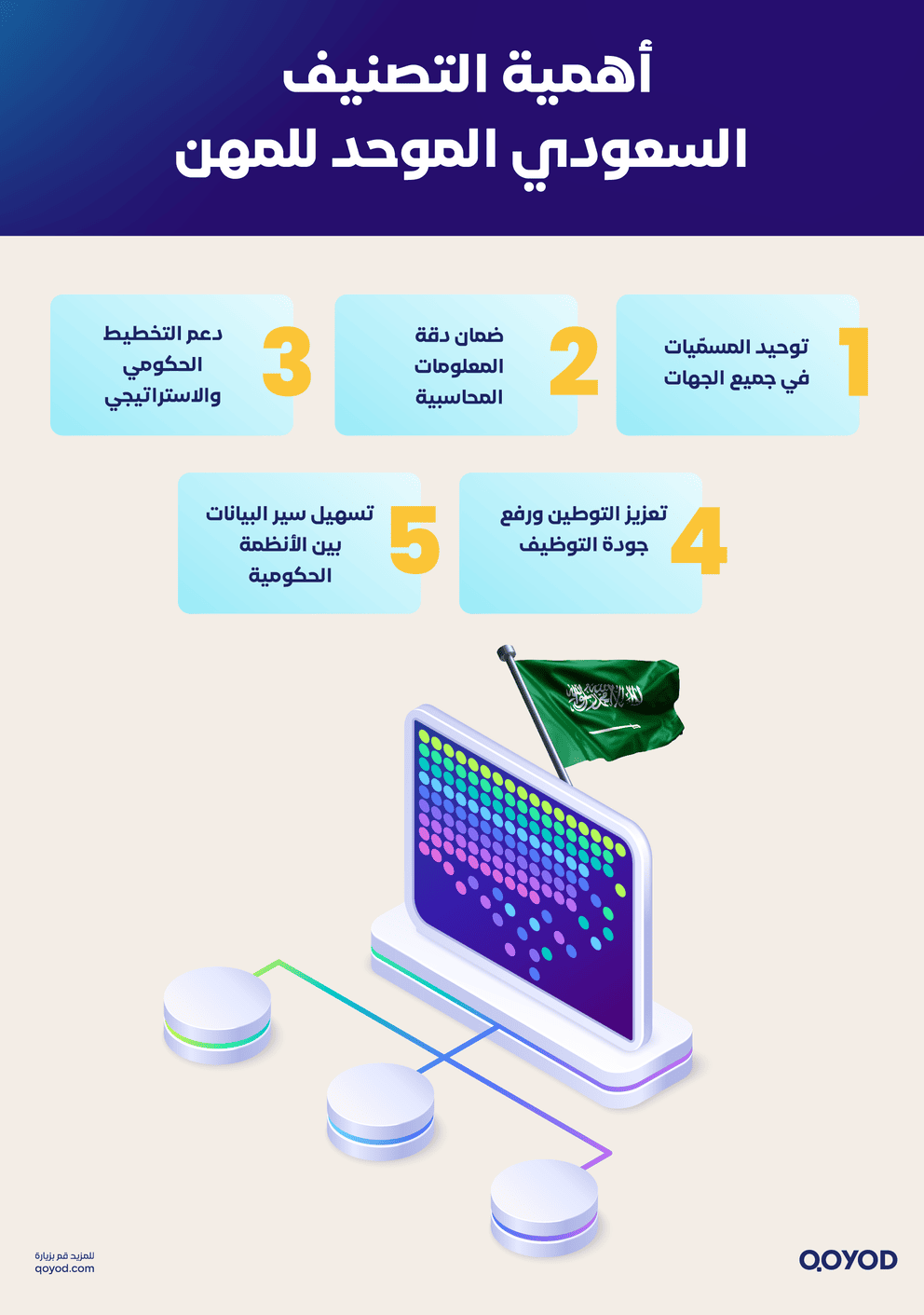 أهمية التصنيف السعودي الموحد للمهن