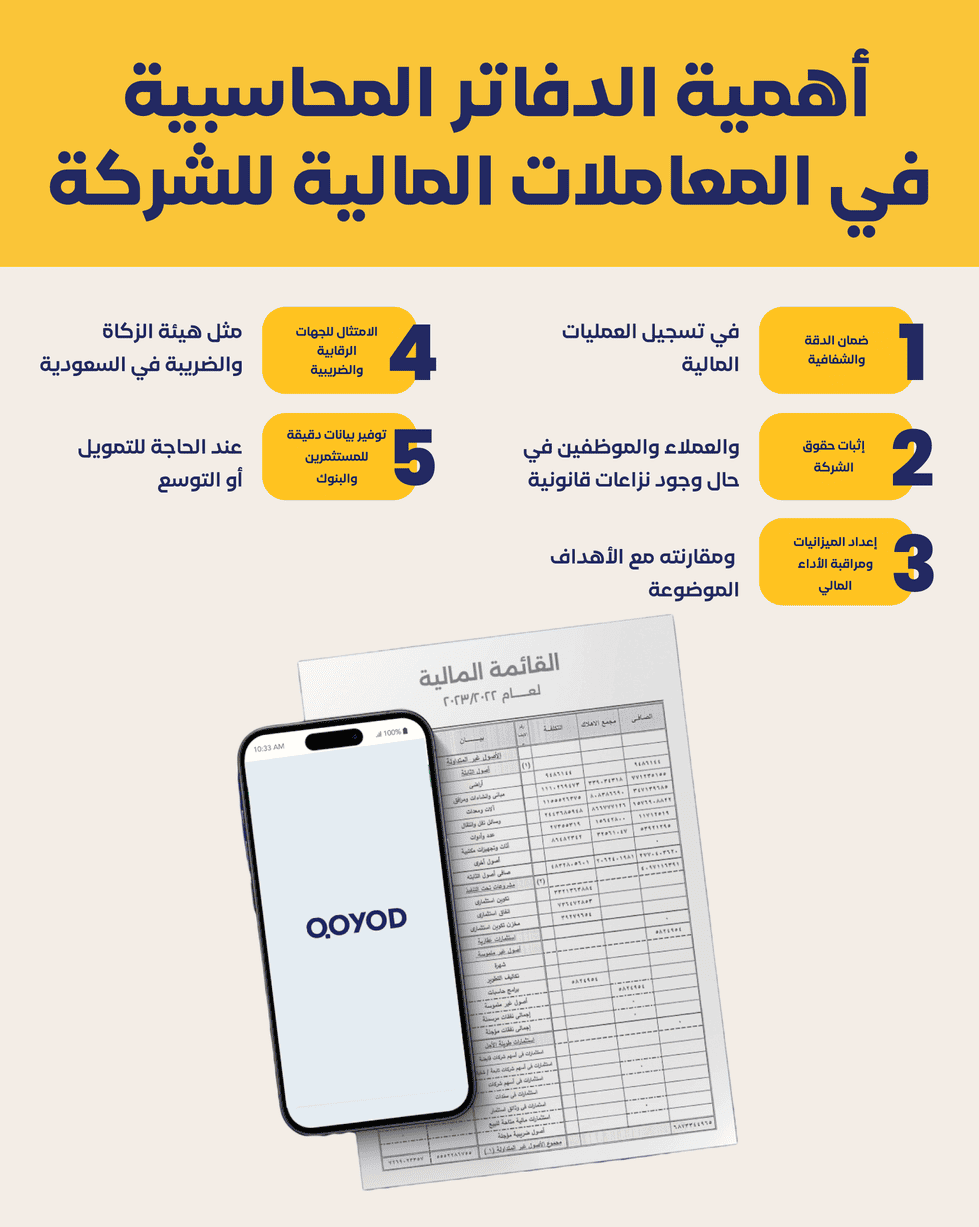 أهمية الدفاتر المحاسبية في المعاملات المالية للشركة ما هي دفاتر المحاسبة وما أهم أنواعها؟ تعرف على أنواع الدفاتر مع استخداماتها المحاسبية - قيود أهمية الدفاتر المحاسبية في المعاملات المالية للشركة