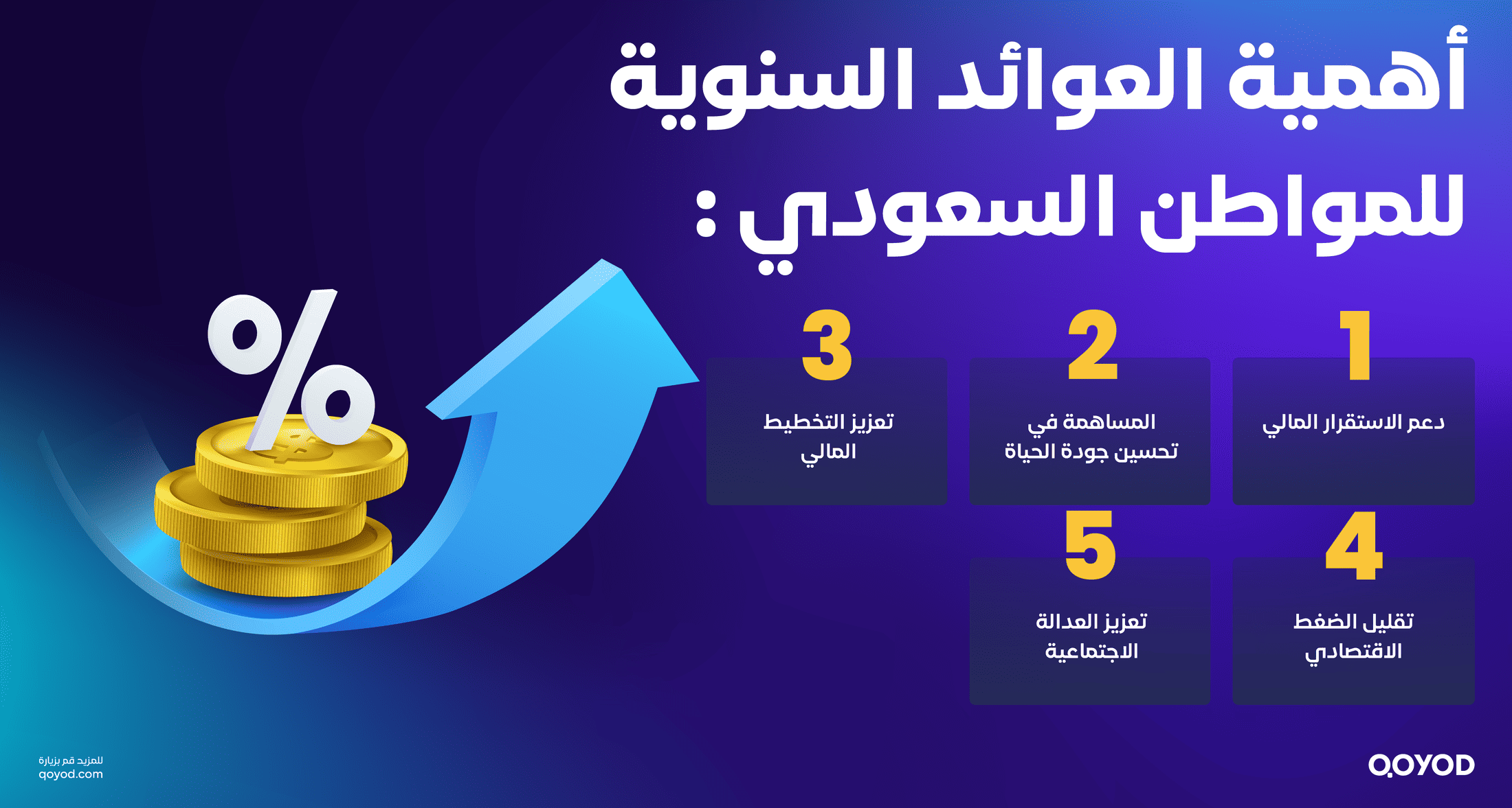 العوائد السنوية للمواطن السعودي العوائد السنوية برقم الهوية: طريقة الاستعلام والاحتساب 2025 - قيود أهمية العوائد السنوية للمواطن السعودي