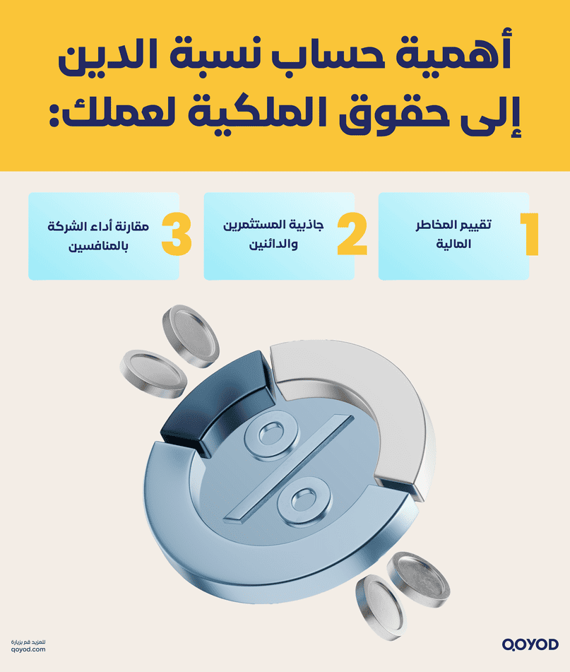 أهمية حساب نسبة الدين إلى حقوق الملكية لعملك 