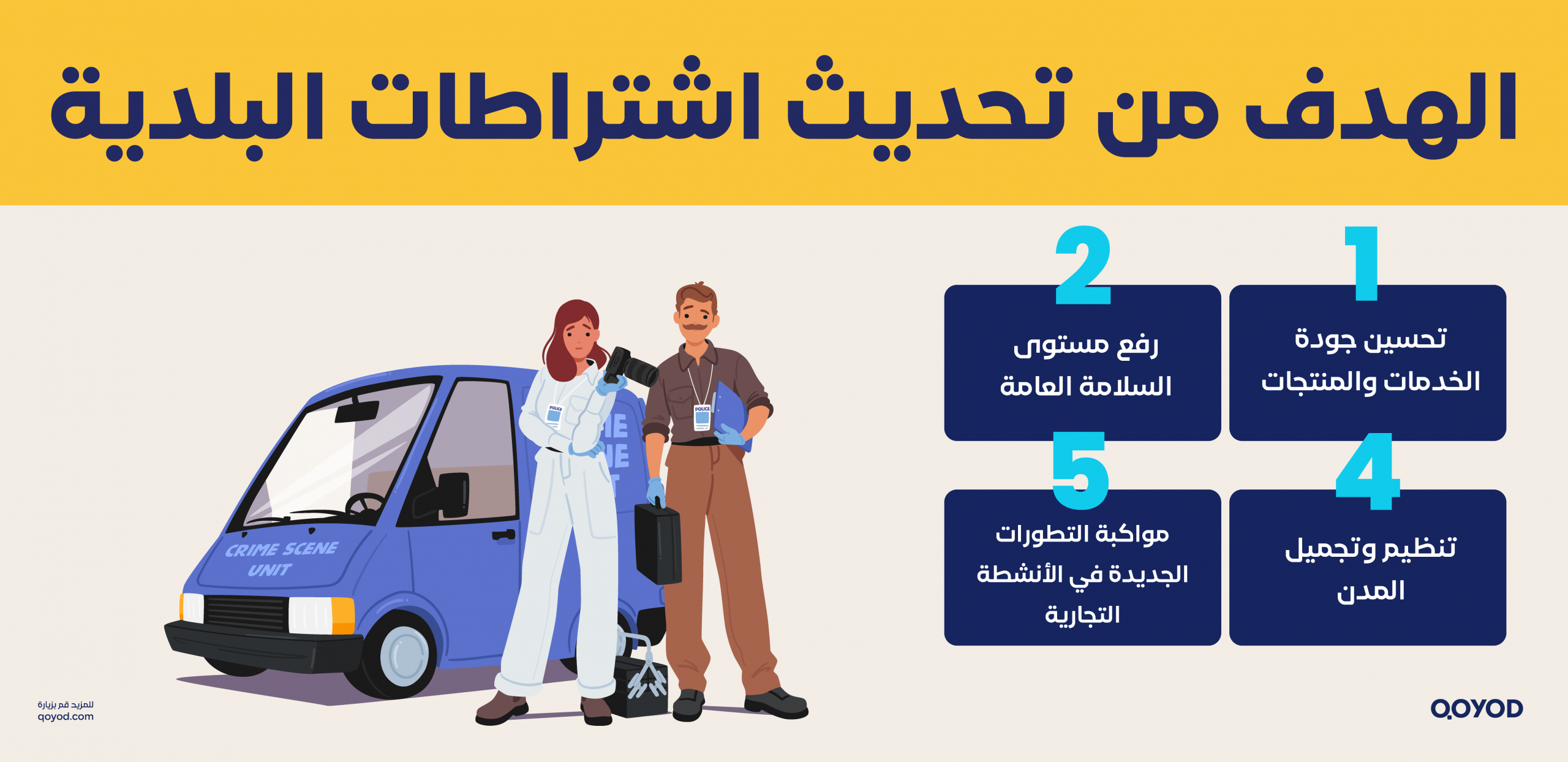 البلدية2 scaled اشتراطات البلدية :كل ما تحتاج معرفته من الألف إلى الياء - قيود اشتراطات البلدية