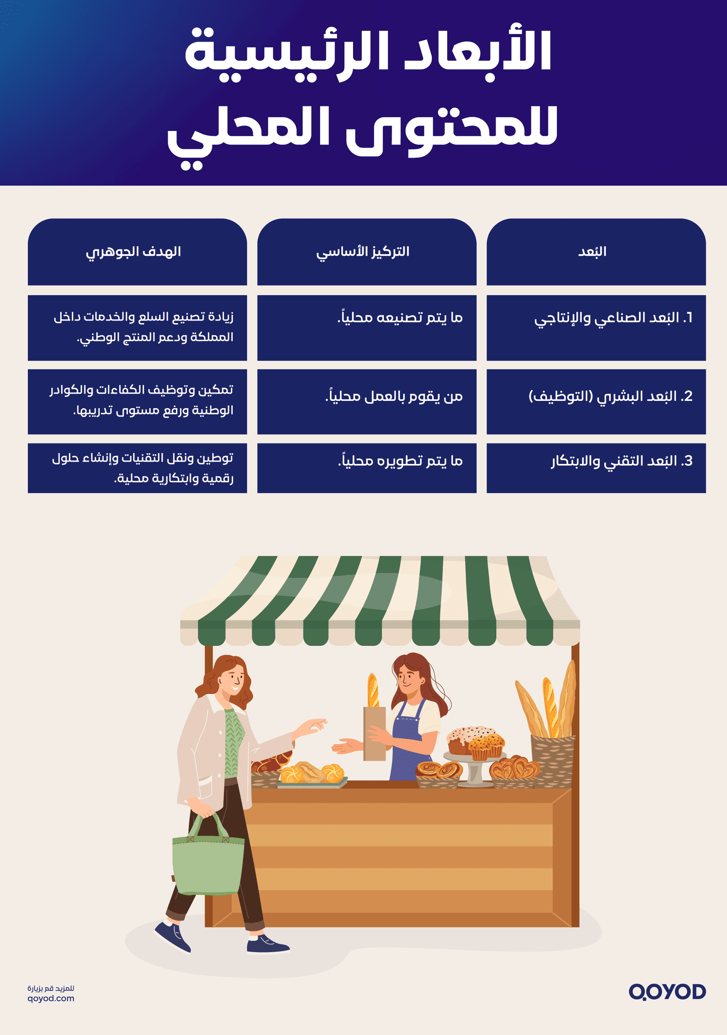 الأبعاد الرئيسية للمحتوى المحلي