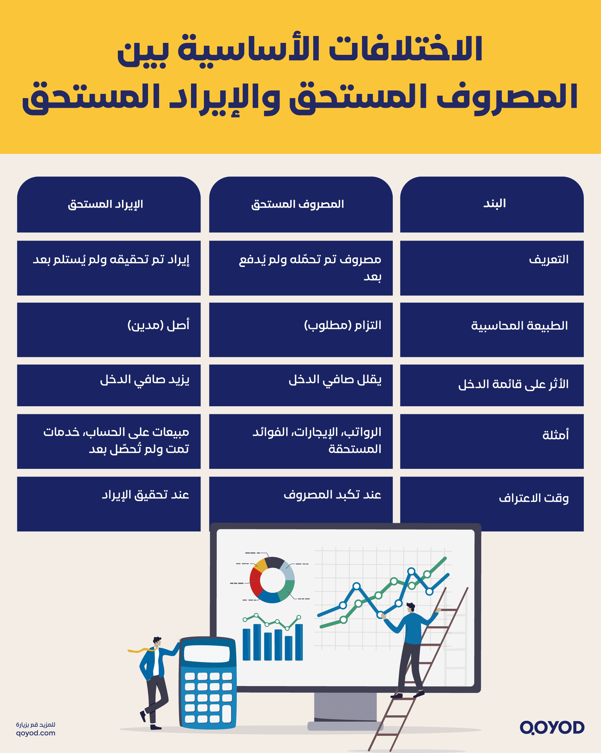 الاختلافات الأساسية بين المصروف المستحق والإيراد المستحق