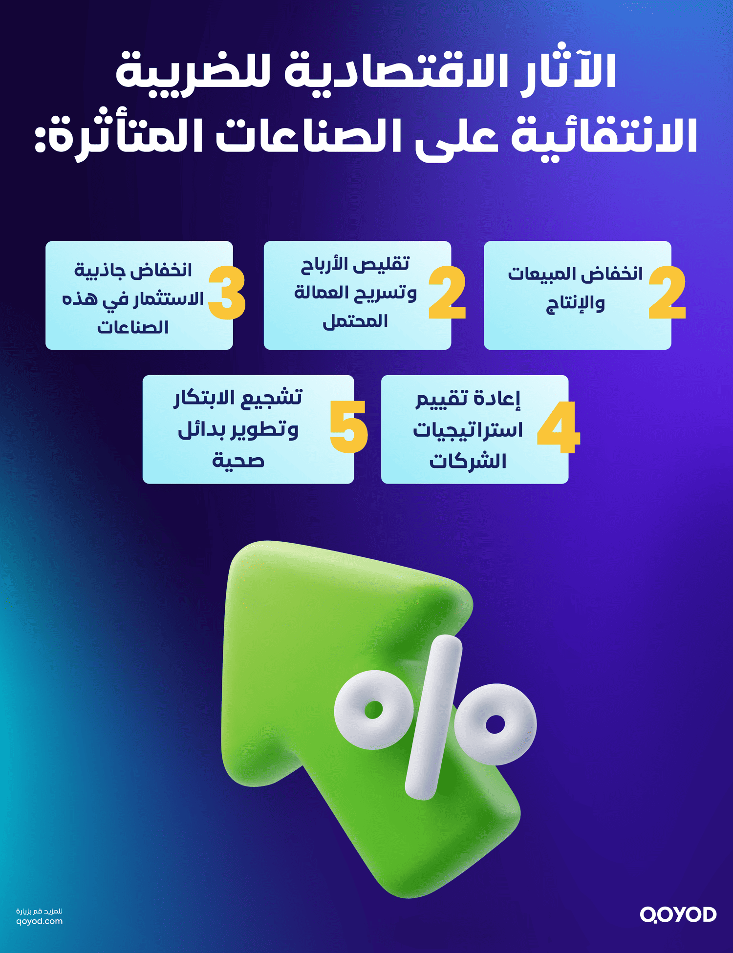 الآثار الاقتصادية للضريبة الانتقائية على الصناعات المتأثرة