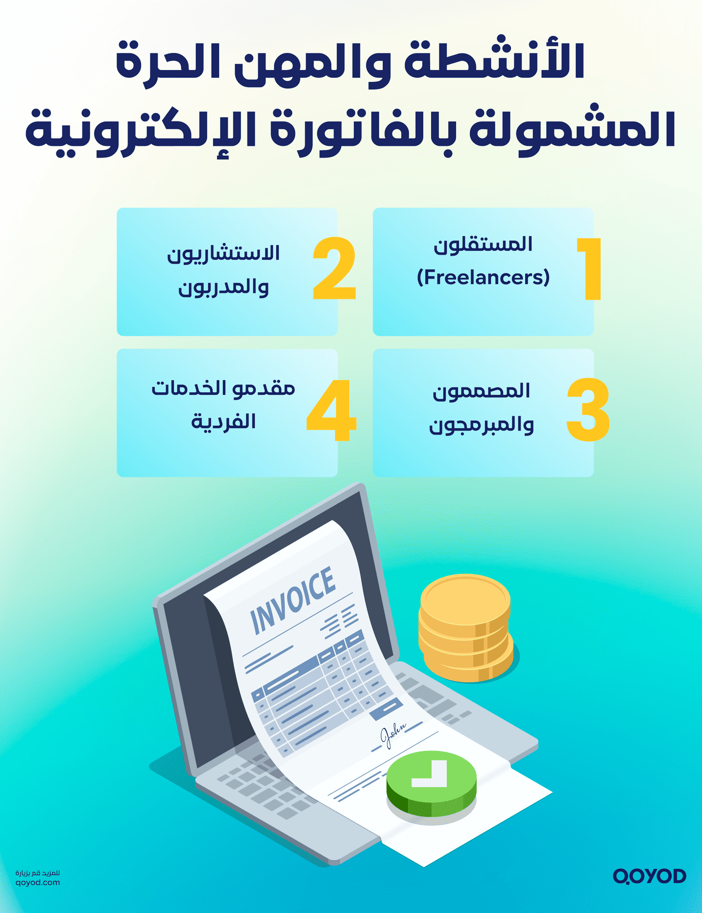 الأنشطة والمهن الحرة المشمولة بالفاتورة الإلكترونية