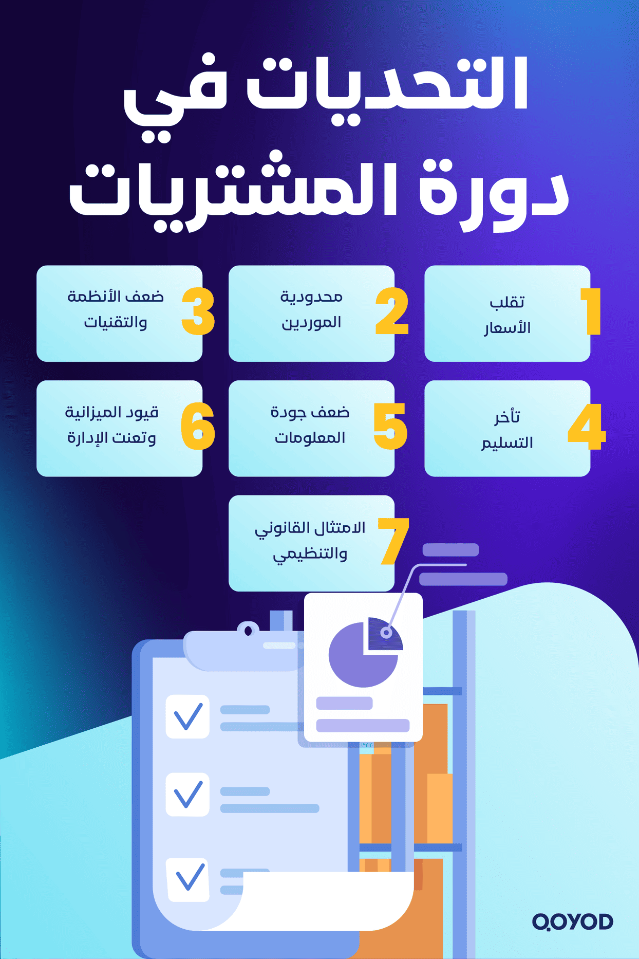 التحديات في دورة المشتريات