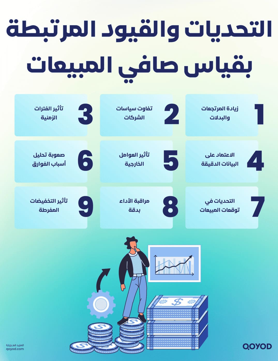 التحديات والقيود المرتبطة بقياس صافي المبيعات صافي المبيعات: ما هو وكيف يتم حسابه - قيود التحديات والقيود المرتبطة بقياس صافي المبيعات