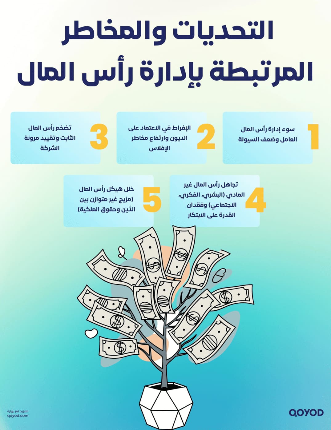 التحديات والمخاطر المرتبطة بإدارة رأس المال