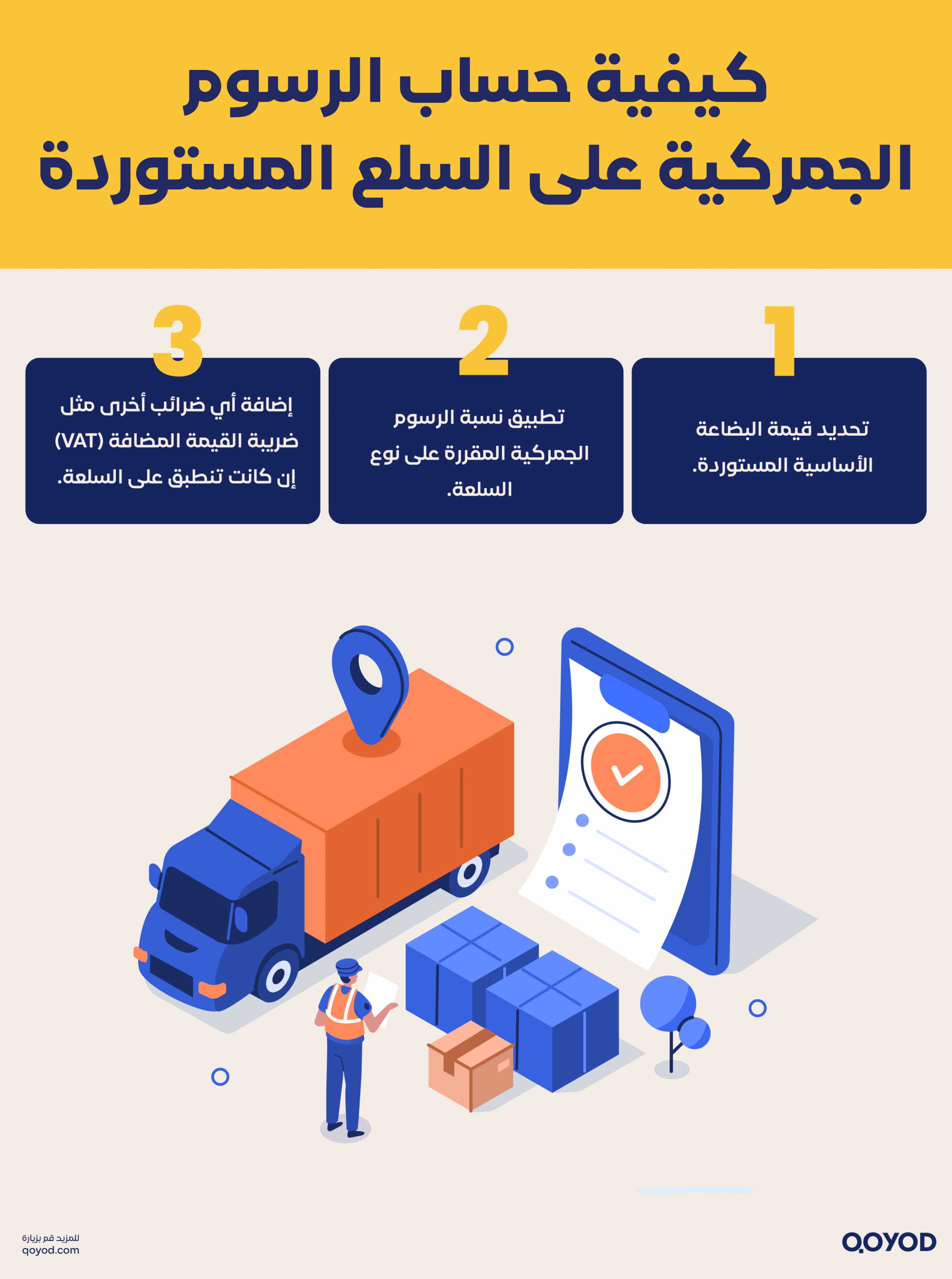 التعريفة الجمركية السعودية