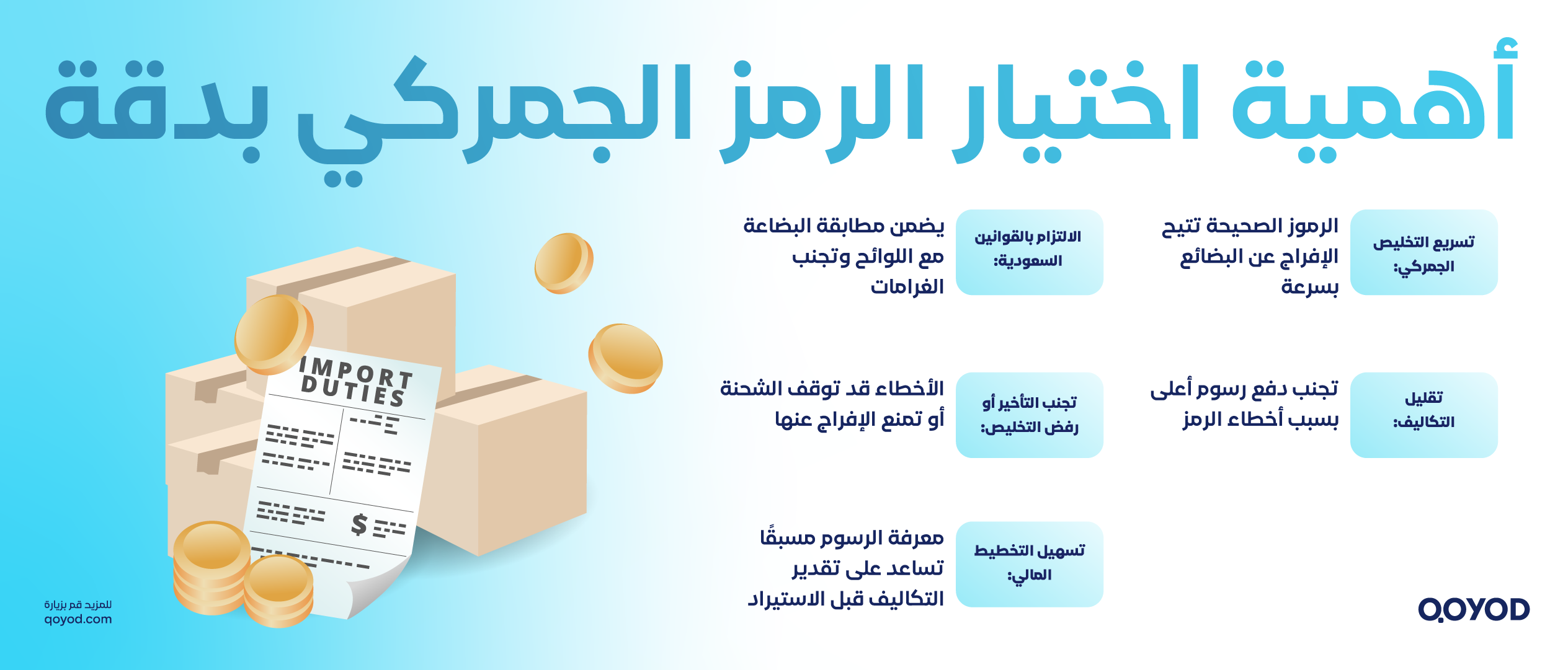 التعريفة الجمركية السعودية