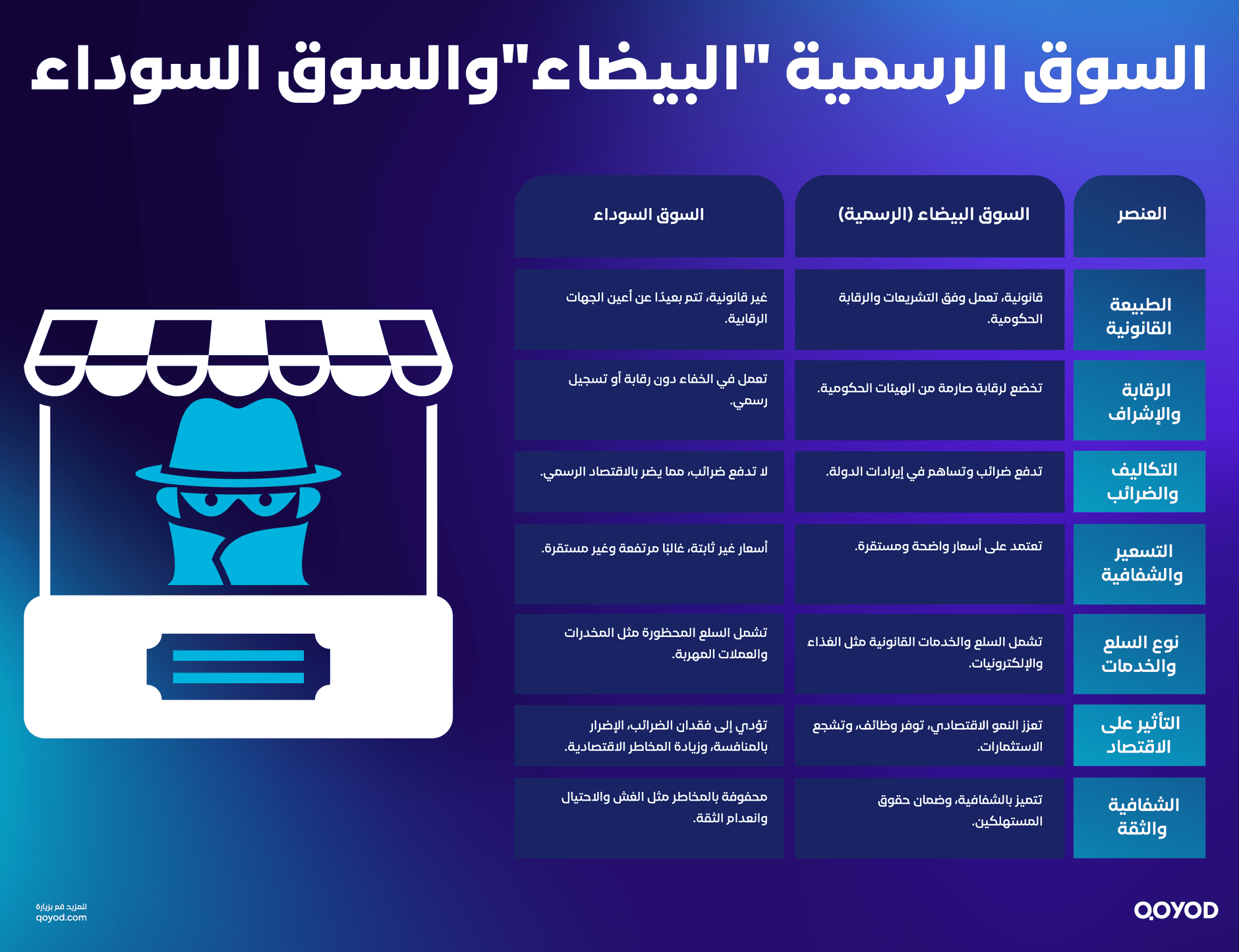 السوق البيضاء والسوق السوداء