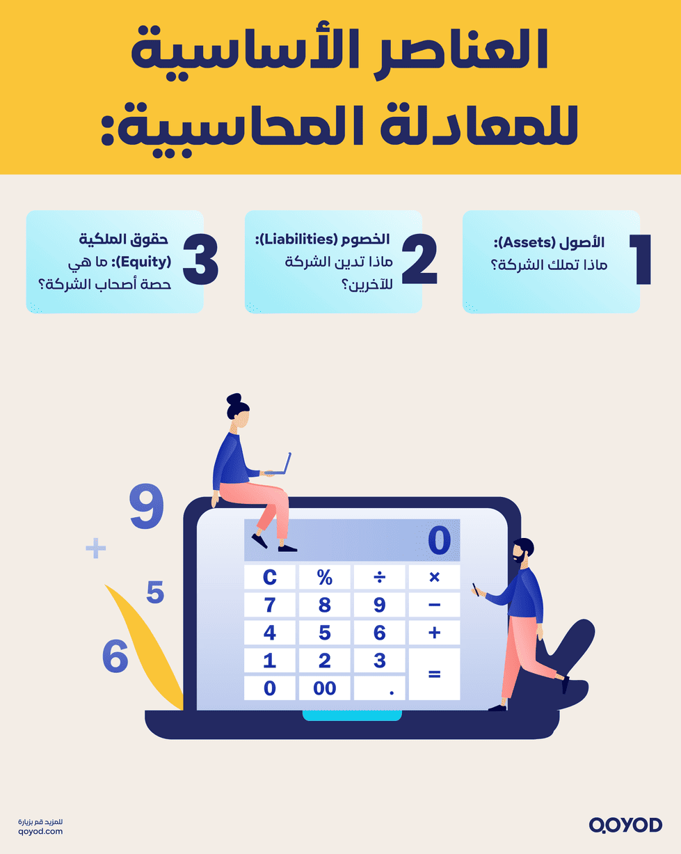 العناصر الأساسية للمعادلة المحاسبية المعادلة المحاسبية: دليلك الشامل لفهم أساسيات المحاسبة (بأمثلة عملية) - قيود العناصر الأساسية للمعادلة المحاسبية