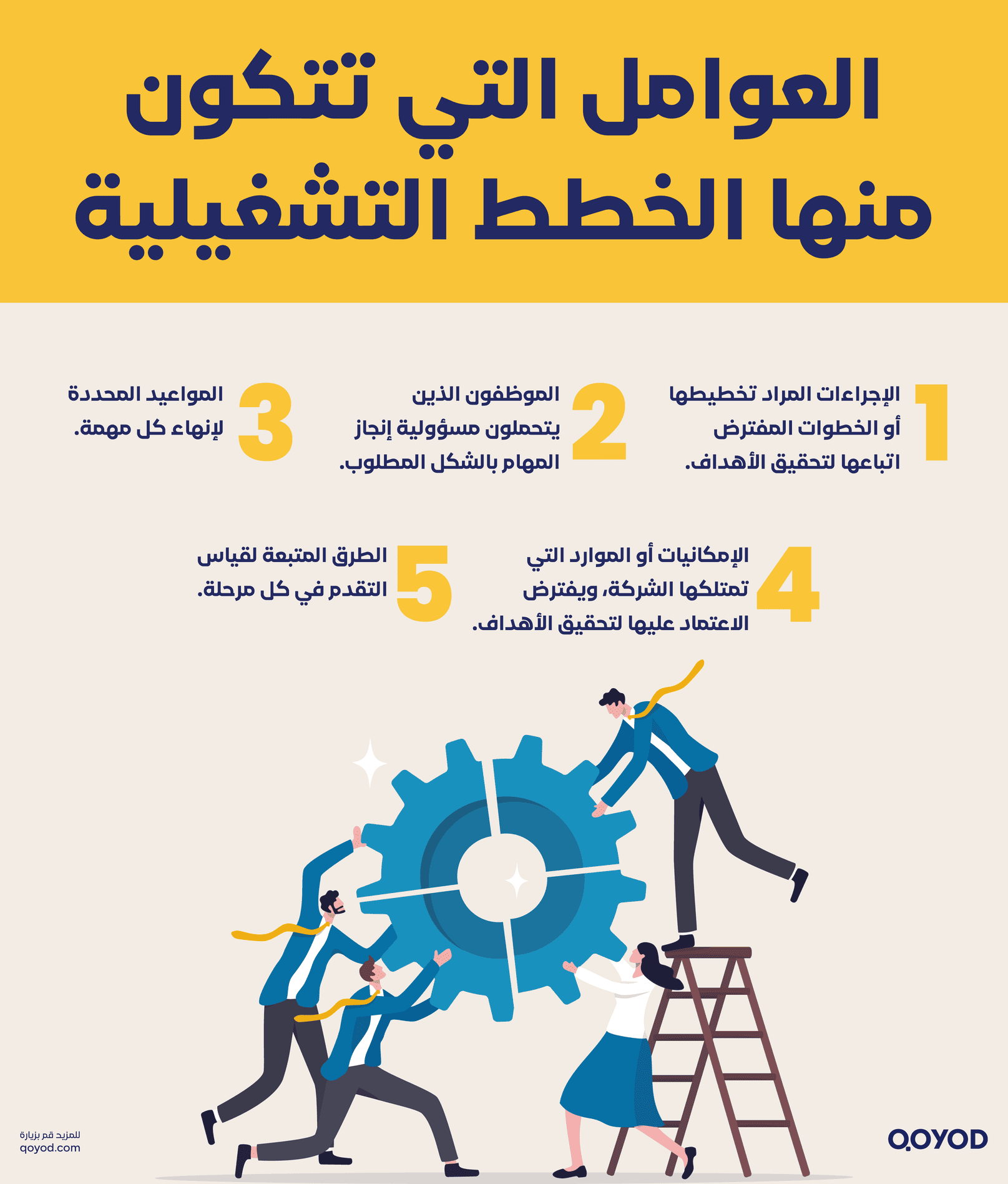 العوامل التي تتكون منها الخطط التشغيلية ما هي الخطة التشغيلية وفيمَ يمكنك استخدامها؟ مع نموذج للتحميل - قيود العوامل التي تتكون منها الخطط التشغيلية