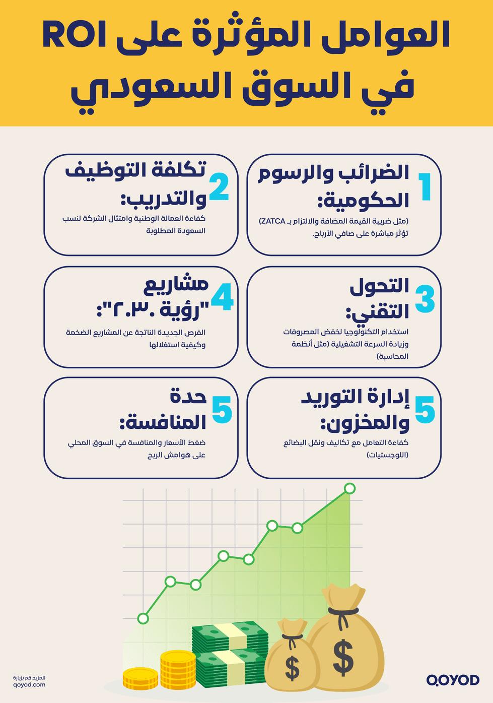 العوامل المؤثرة على ROI في السوق السعودي 
