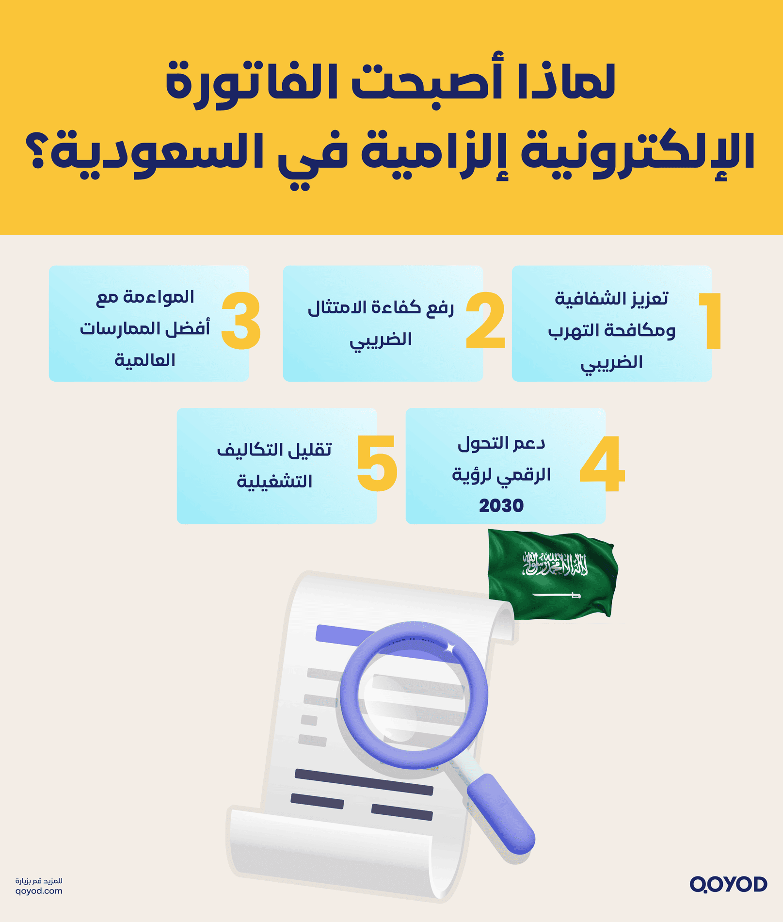 الفاتورة الإلكترونية إلزامية في السعودية