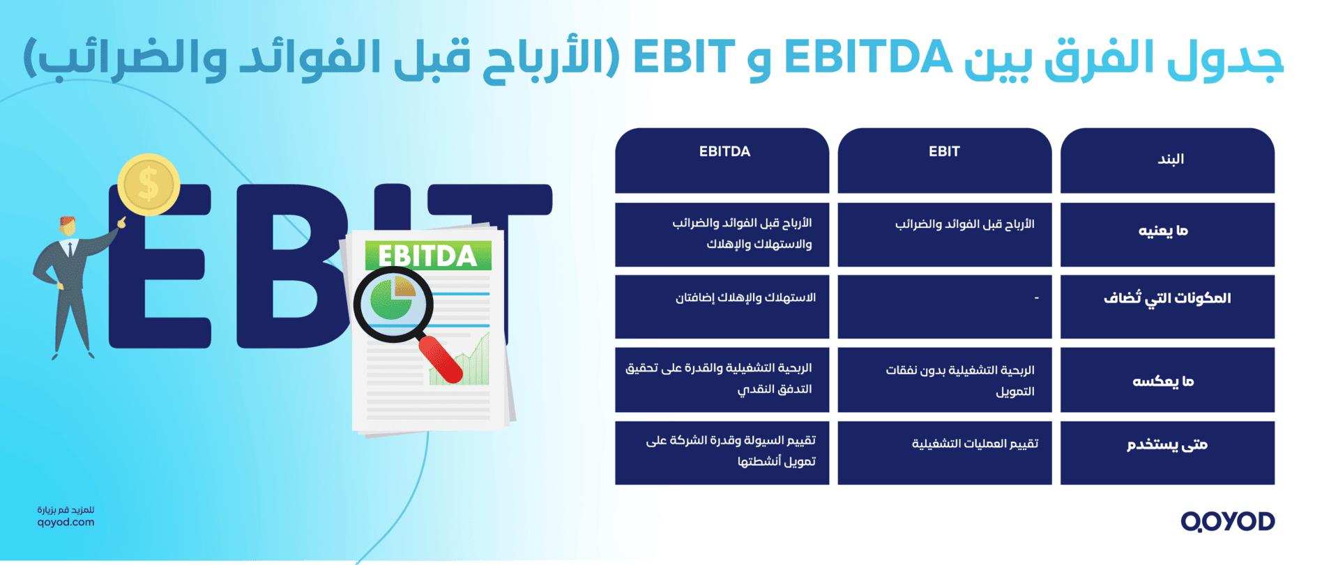 الفرق بين ebit و ebitda