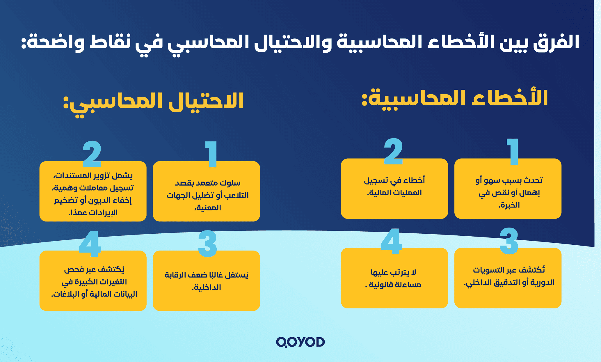 الفرق بين الأخطاء المحاسبية والاحتيال المحاسبي