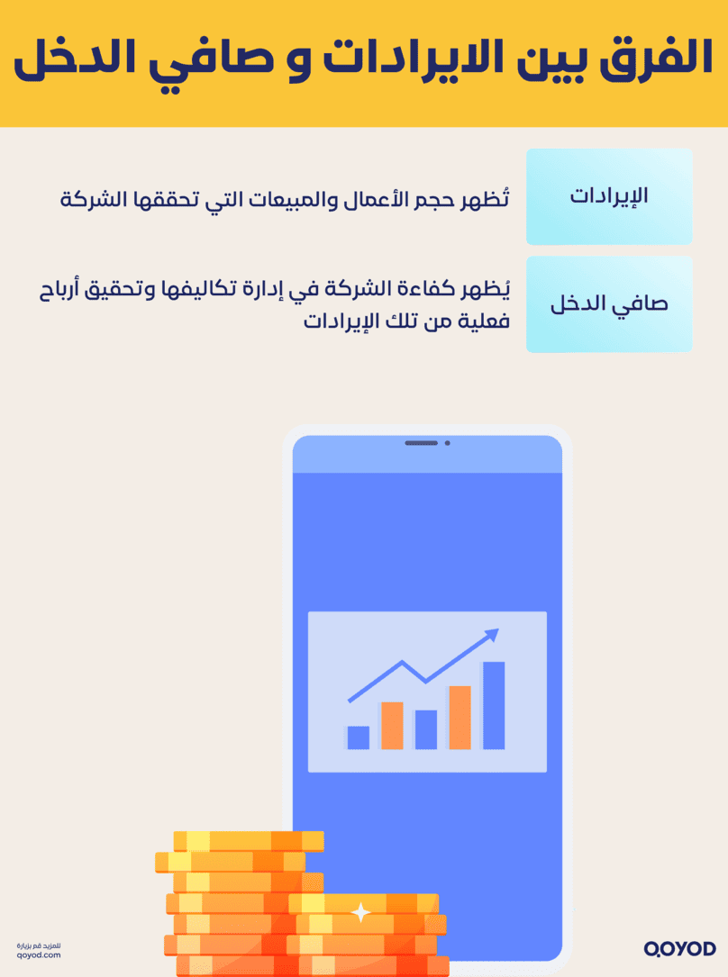 الفرق بين الايرادات و صافي الدخل