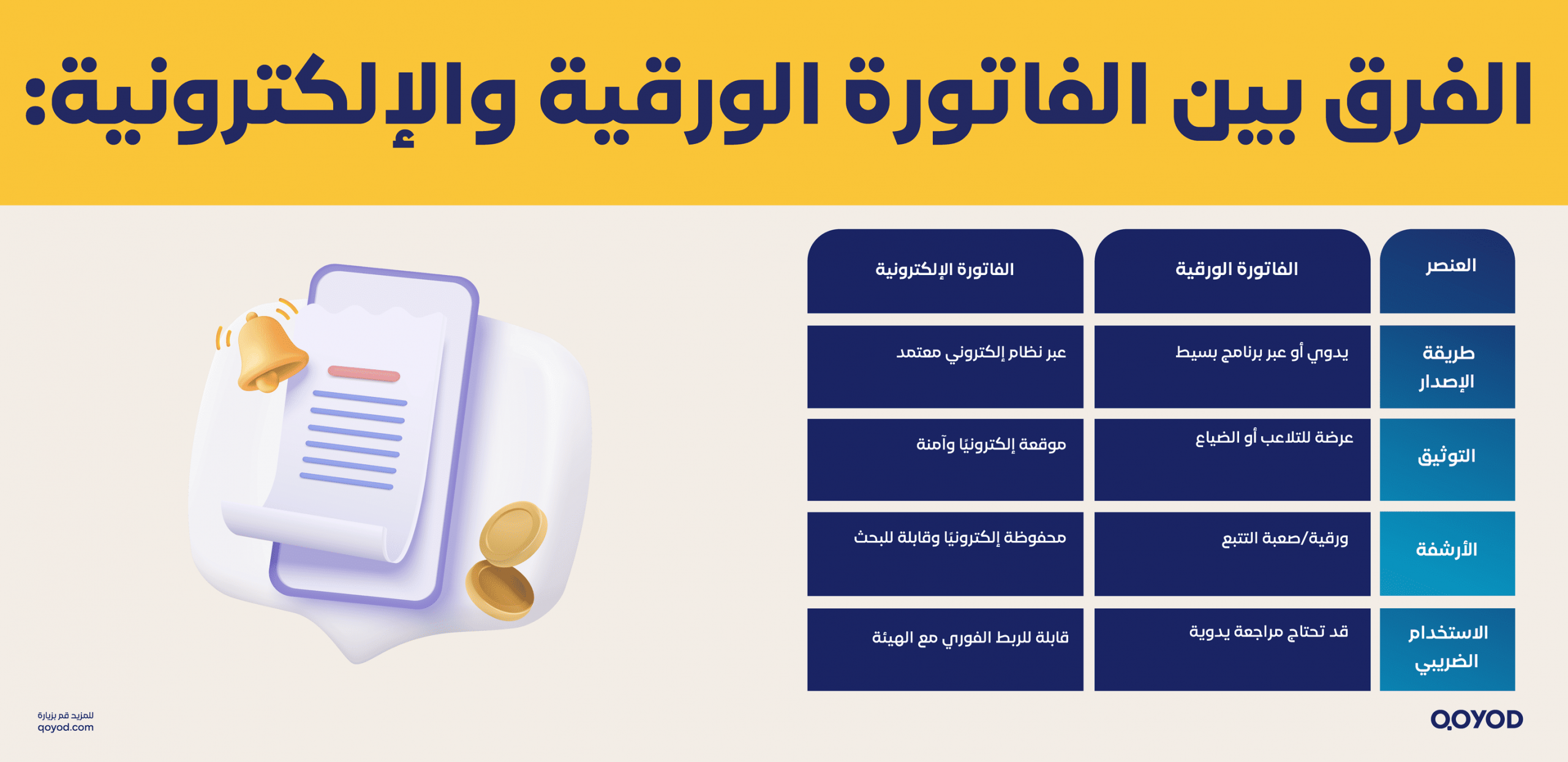 الفرق بين الفاتورة الورقية والإلكترونية