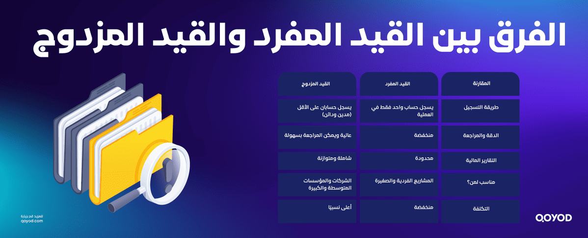 الفرق بين القيد المفرد والنظام التقليدي