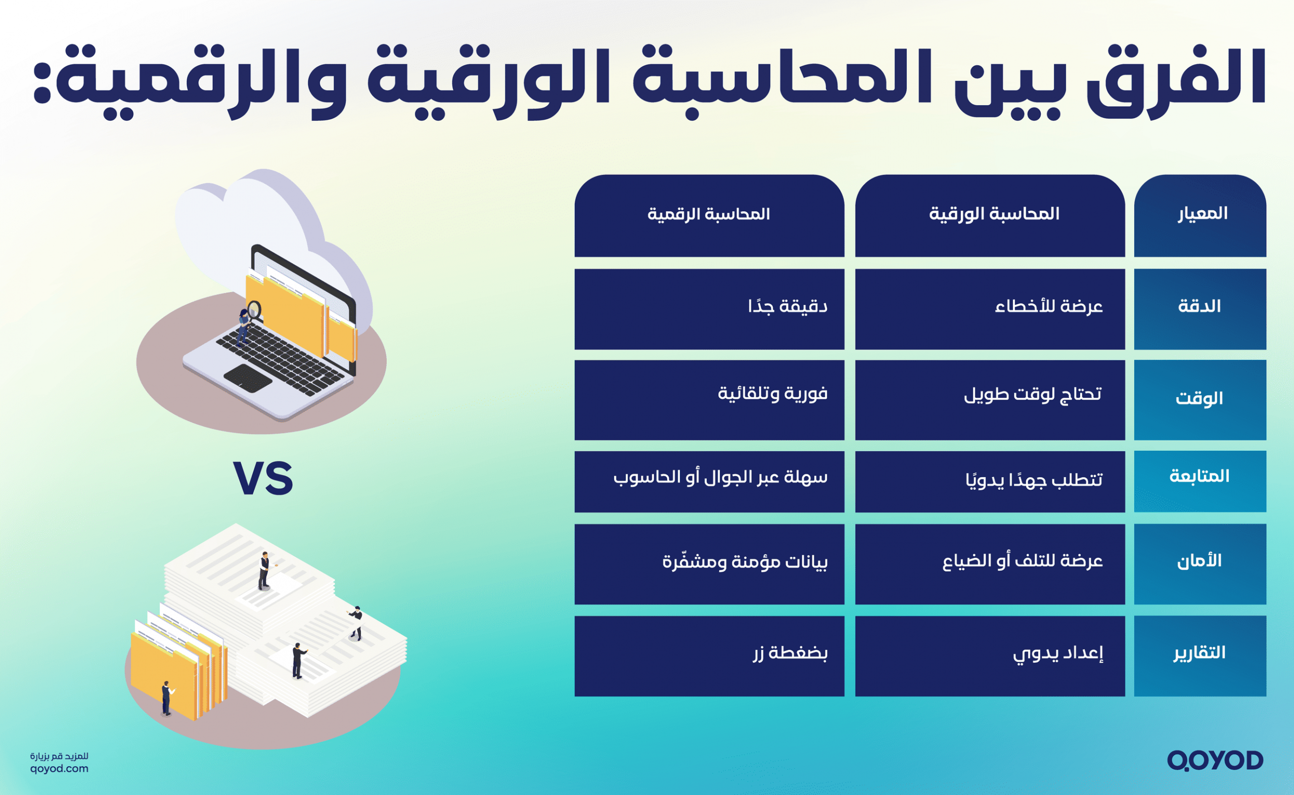 الفرق بين المحاسبة الورقية والرقمية