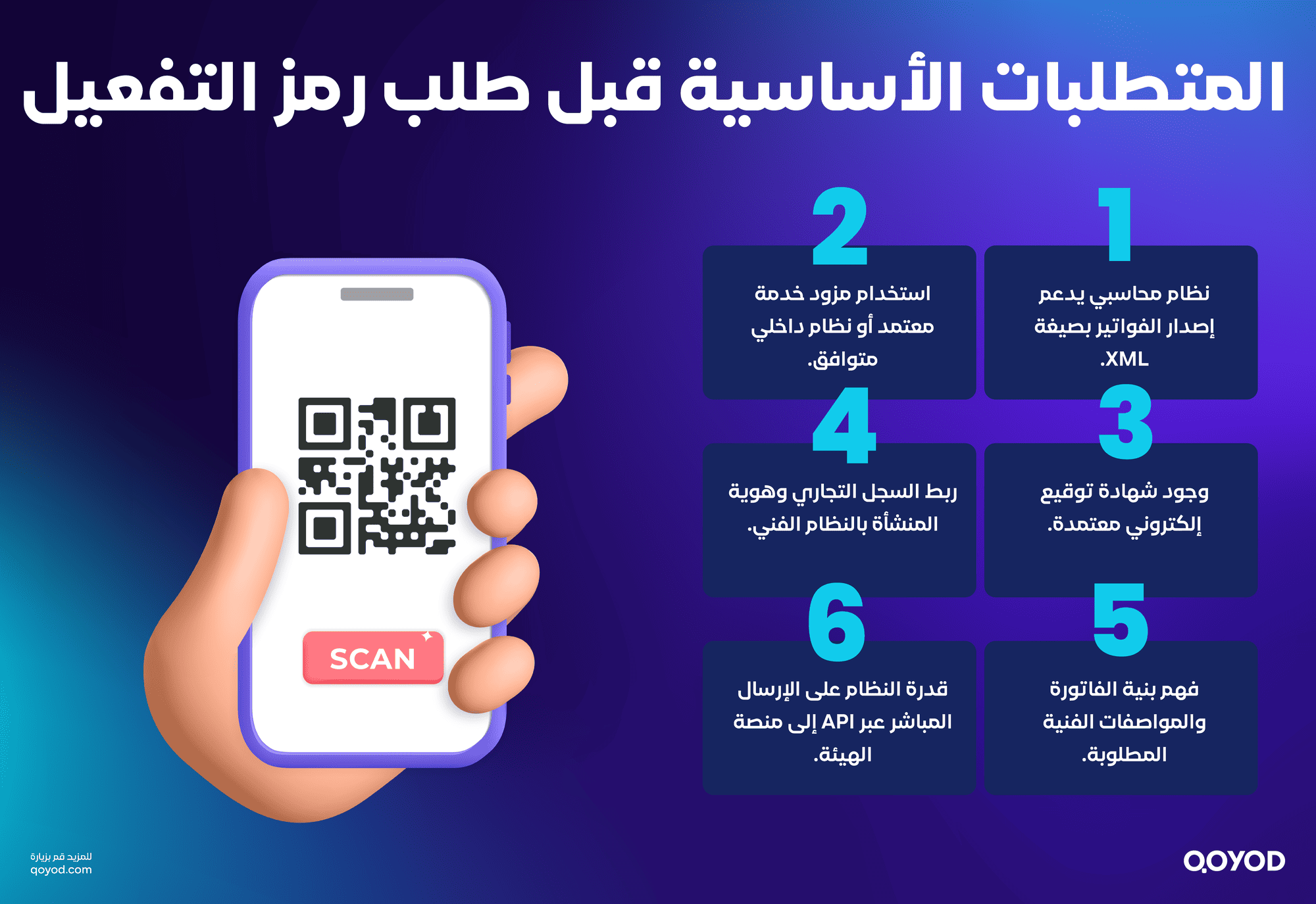 المتطلبات الأساسية قبل طلب رمز التفعيل