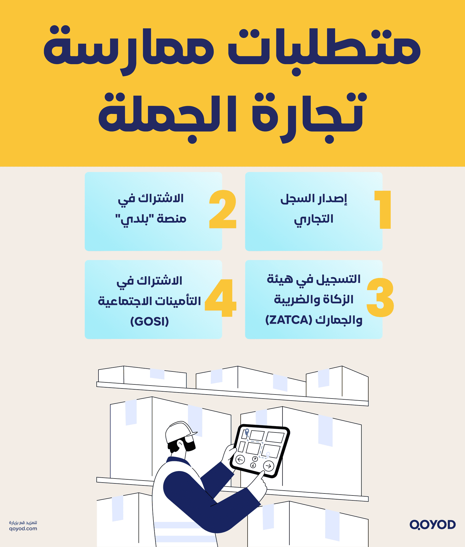 المتطلبات النظامية لممارسة تجارة الجملة