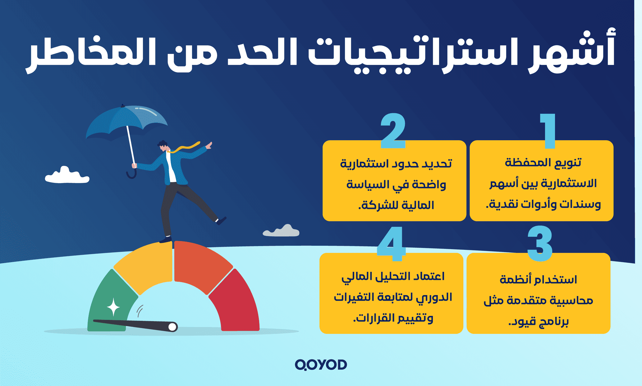 المخاطر المرتبطة بالأوراق المالية القابلة للتداول