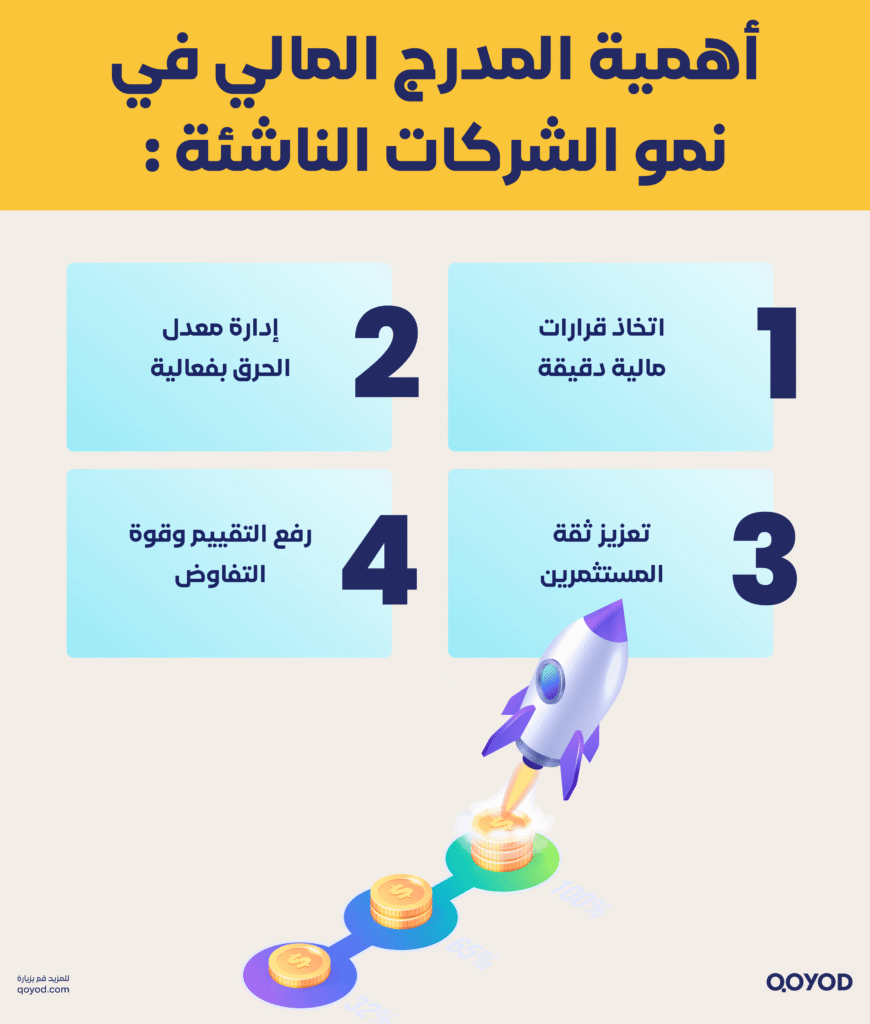  أهمية المدرج المالي في نمو الشركات الناشئة