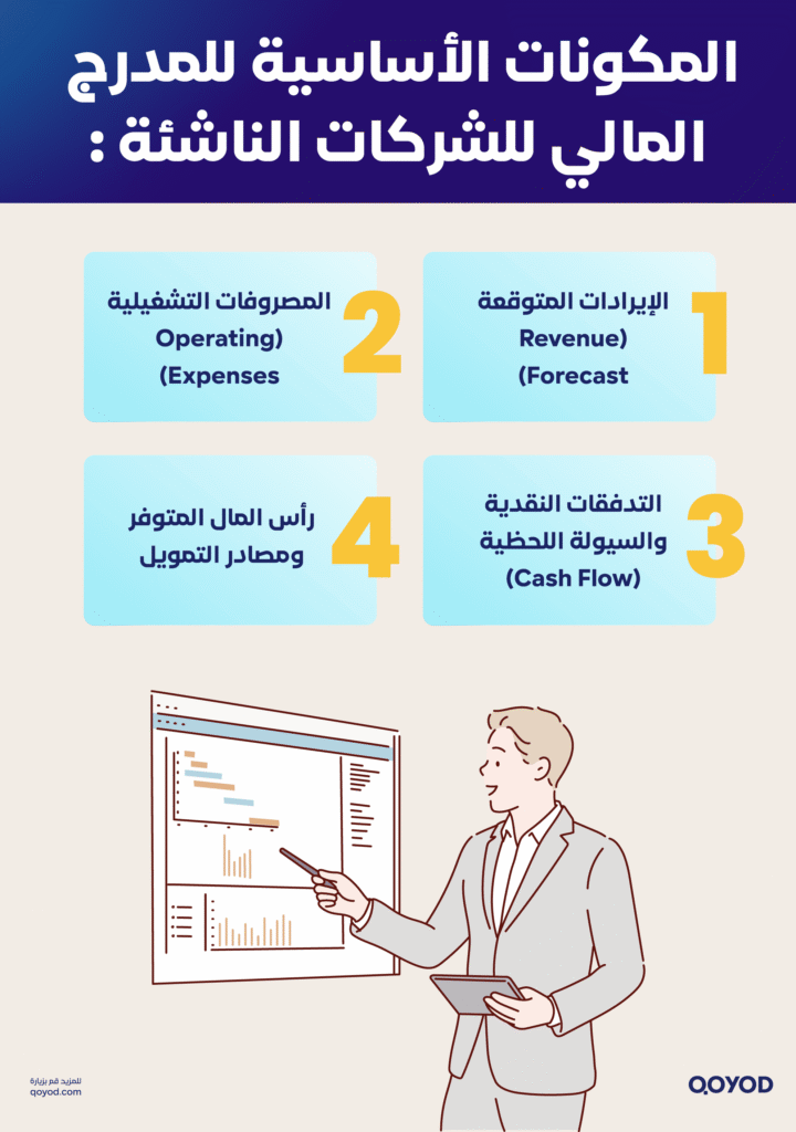 المكونات الأساسية للمدرج المالي للشركات الناشئة