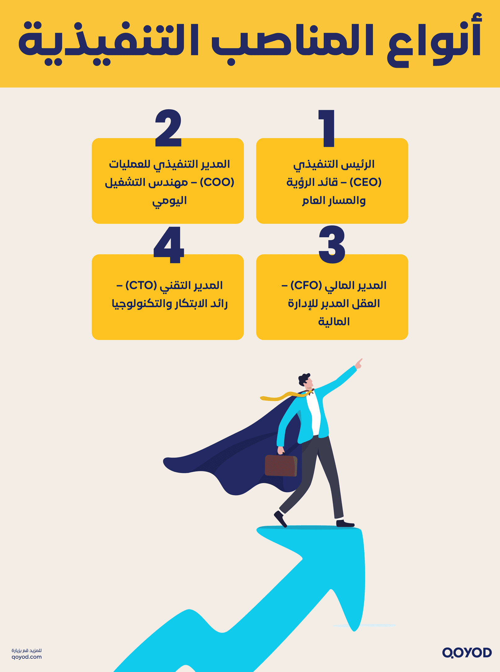 المناصب التنفيذية في الشركات