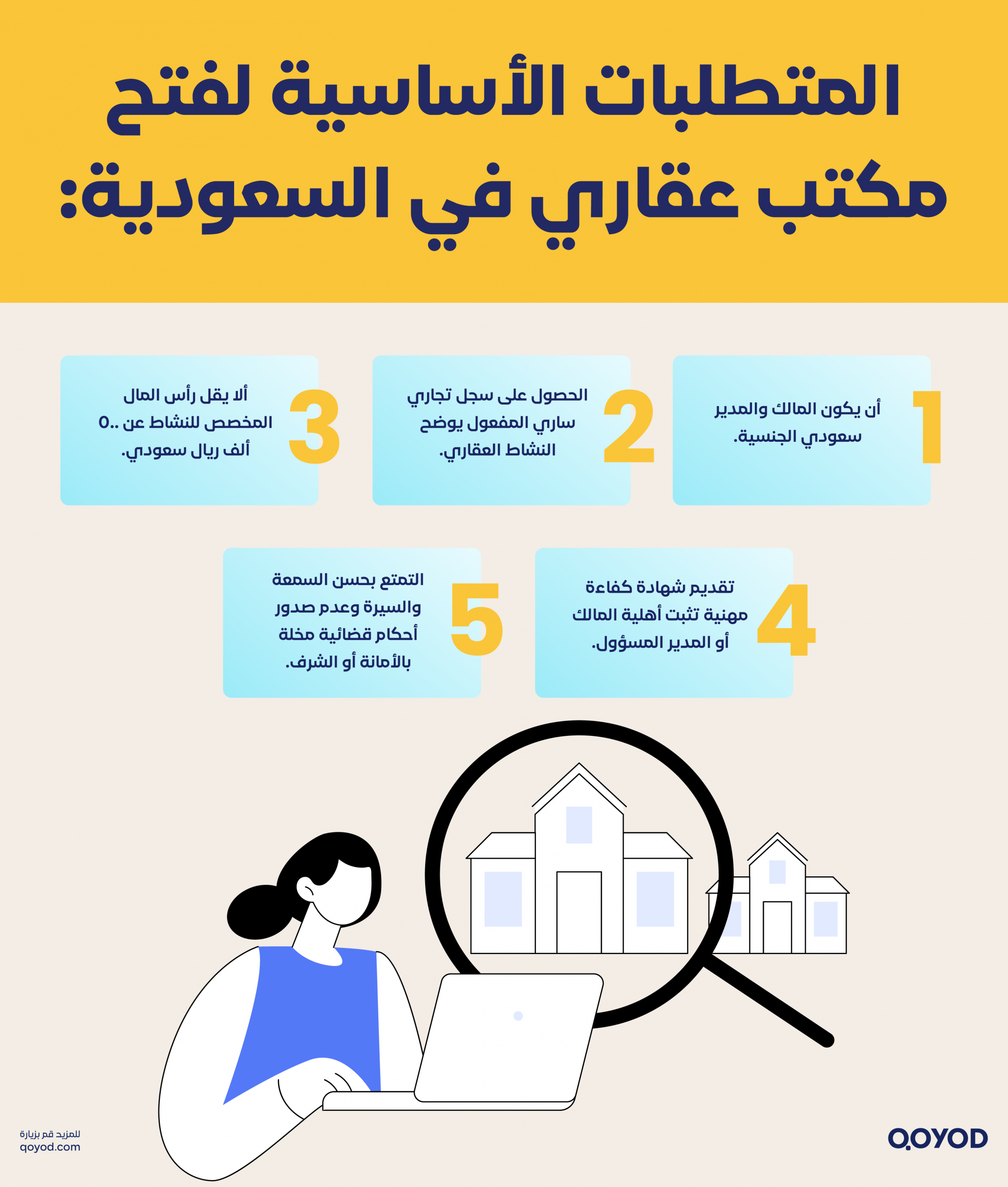  نظام الوساطة العقارية
