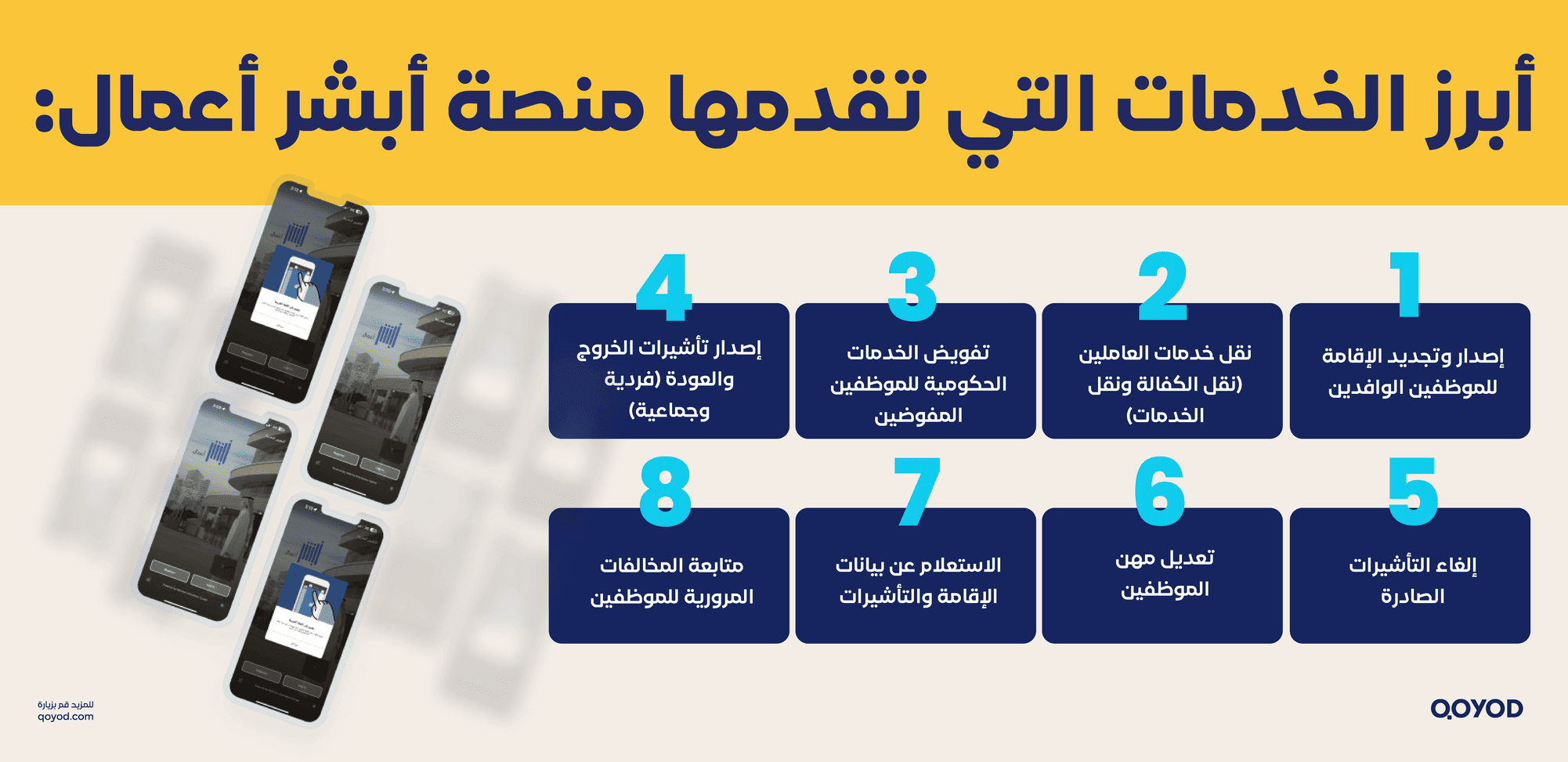 أبرز الخدمات التي تقدمها منصة أبشر أعمال