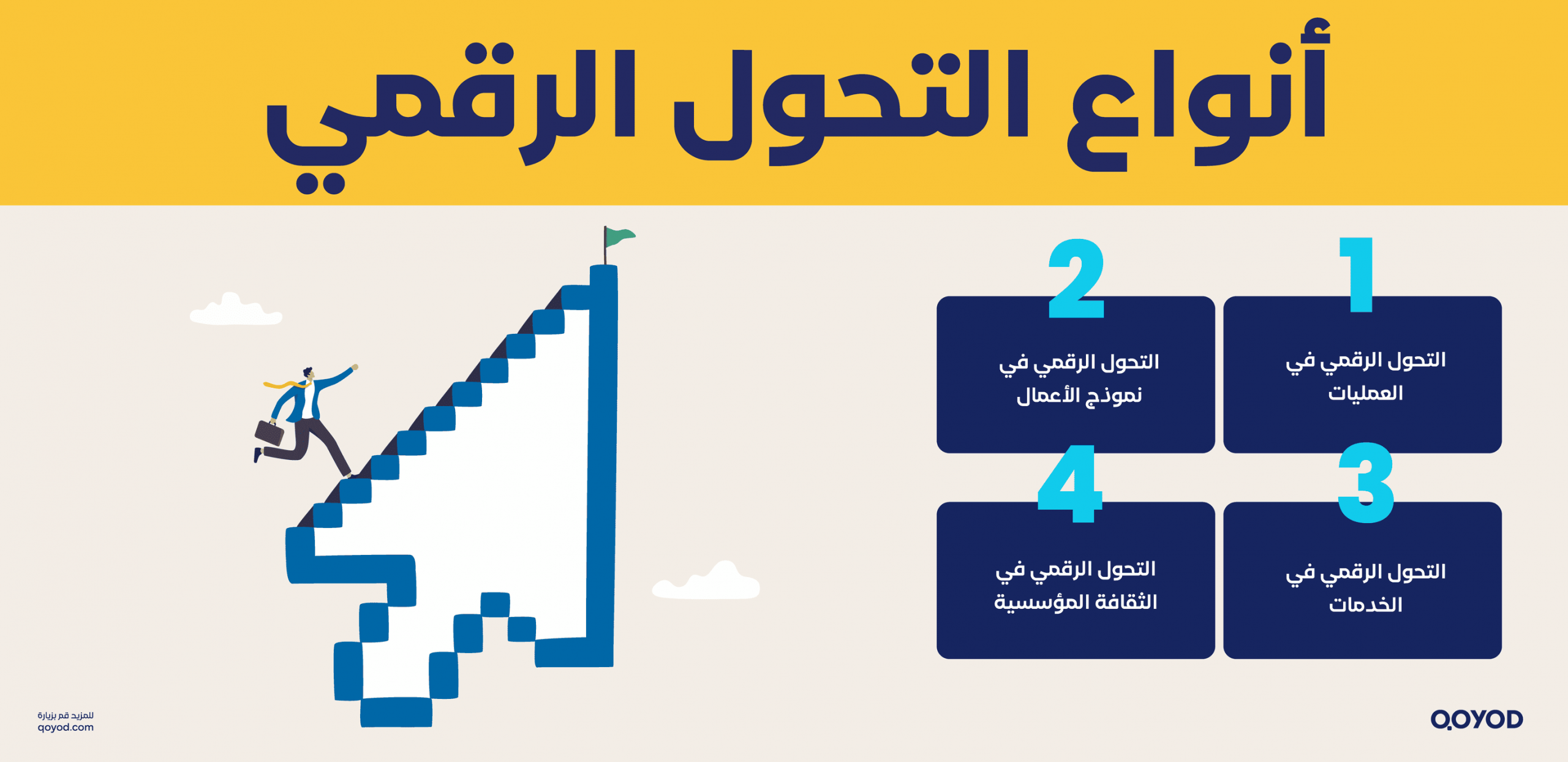 أنواع التحول الرقمي