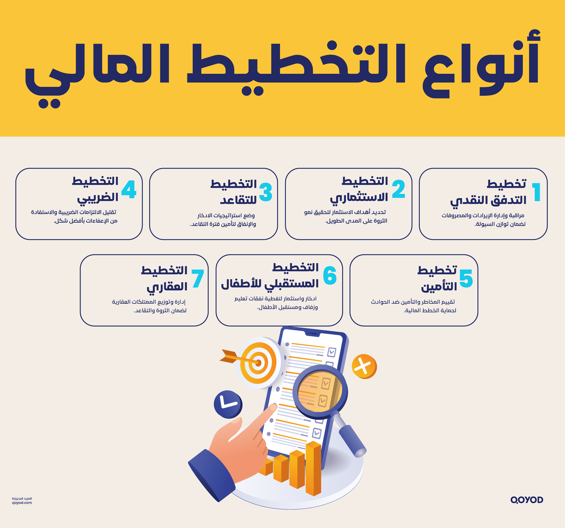 أنواع التخطيط المالي