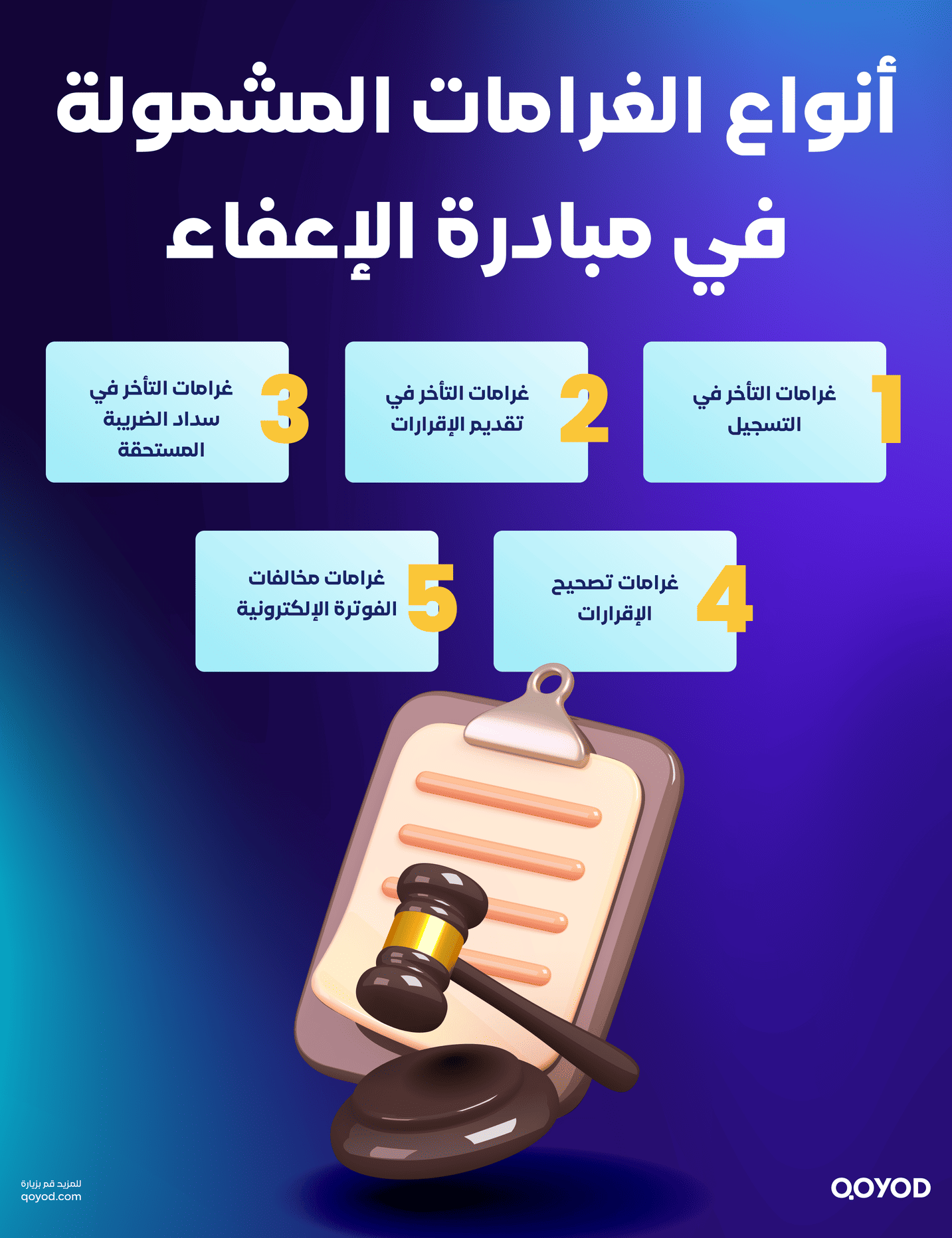 أنواع الغرامات المشمولة في مبادرة الإعفاء