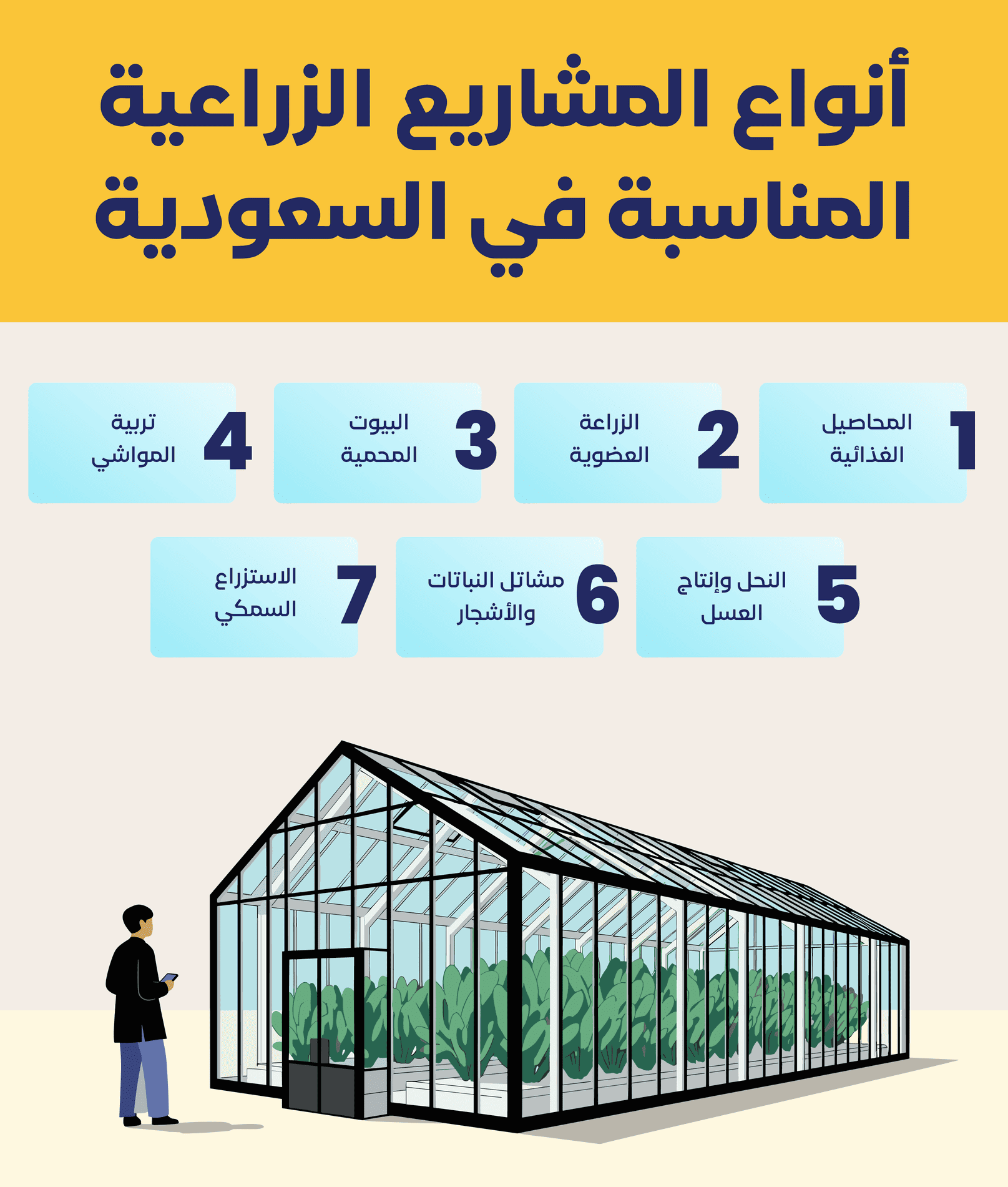 أنواع المشاريع الزراعية المناسبة في السعودية