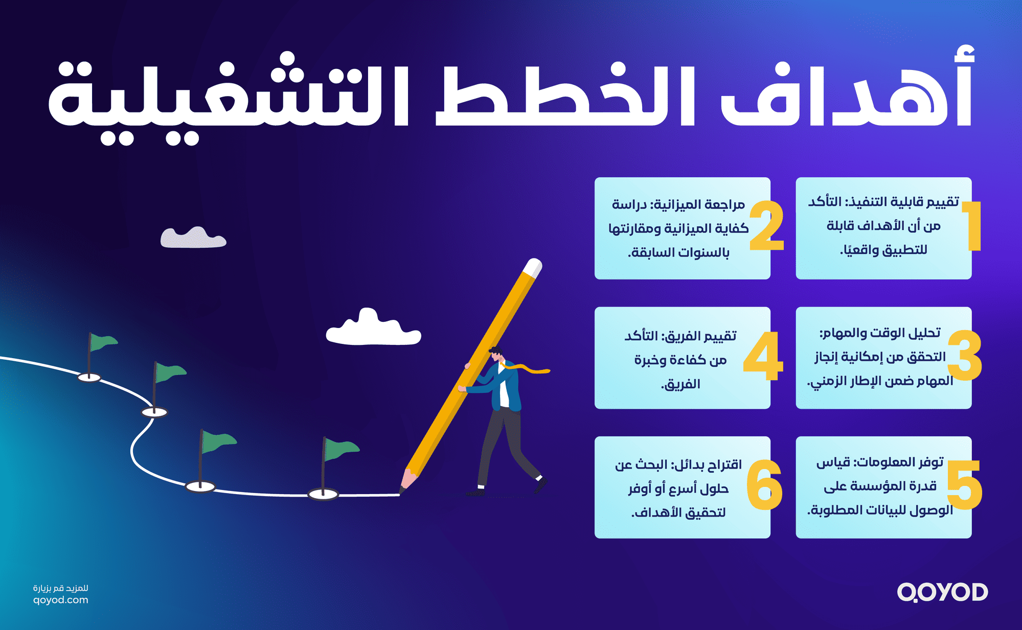 أهداف الخطط التشغيلية