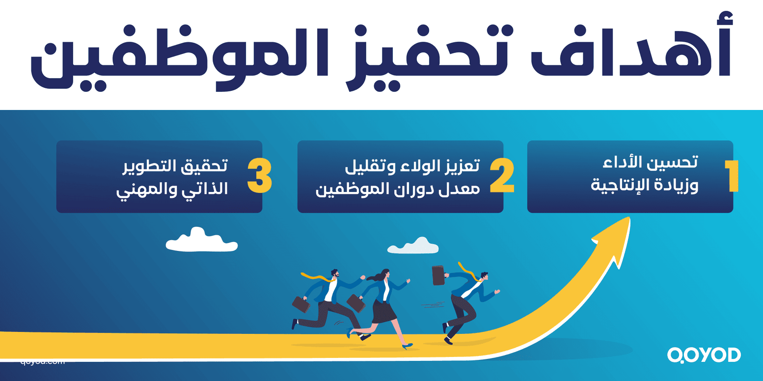 أهداف تحفيز الموظفين