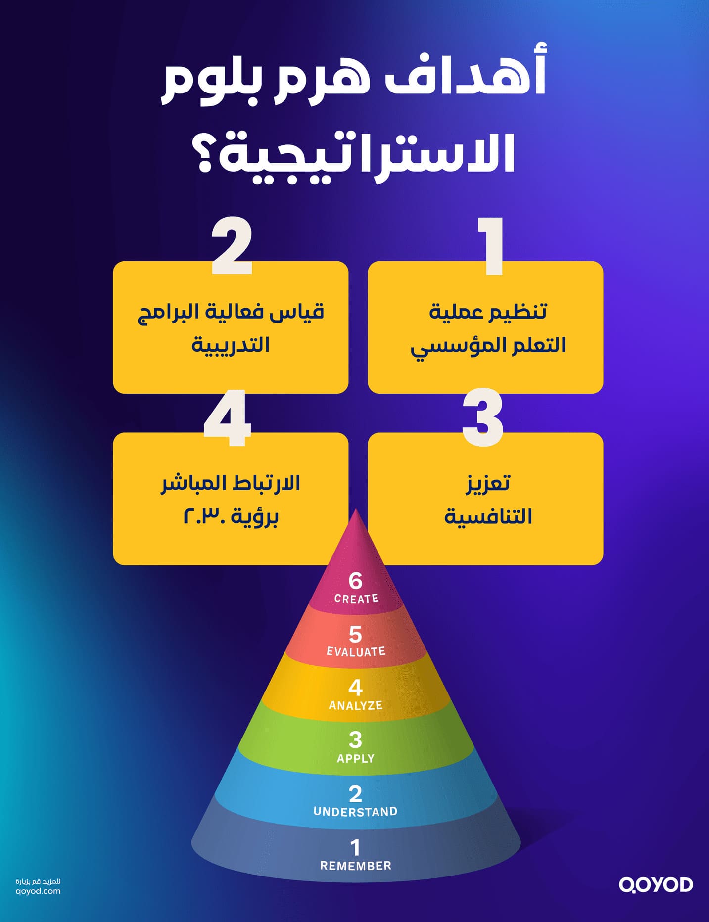 أهداف هرم بلوم الاستراتيجية؟
