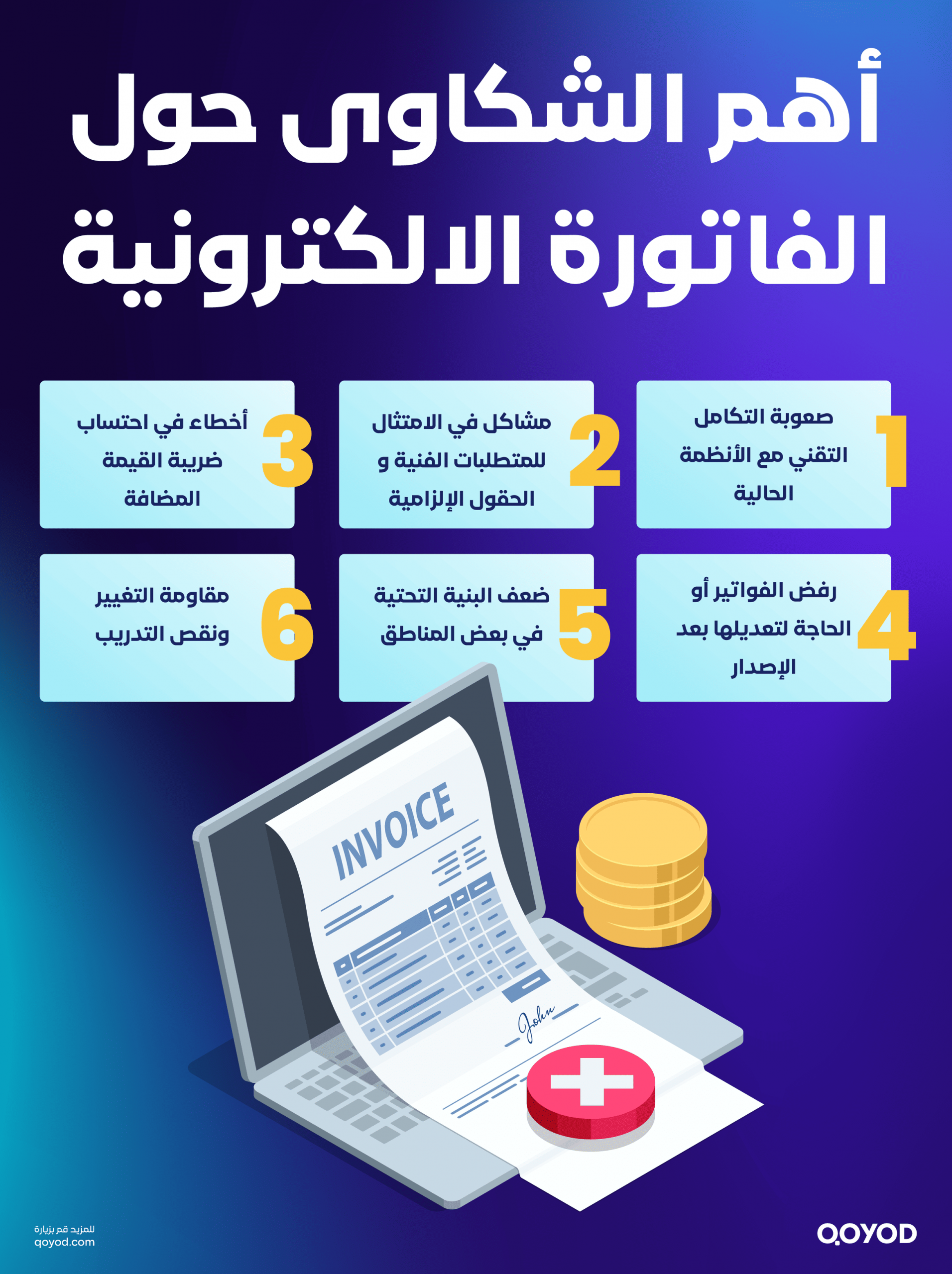 أهم الشكاوى حول الفاتورة الالكترونية