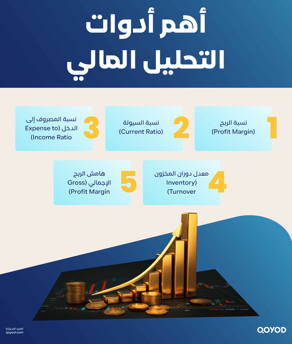 أهم أدوات التحليل المالي