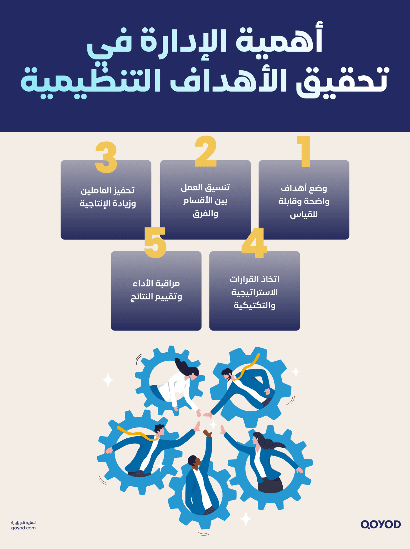 أهمية الإدارة في تحقيق الأهداف التنظيمية