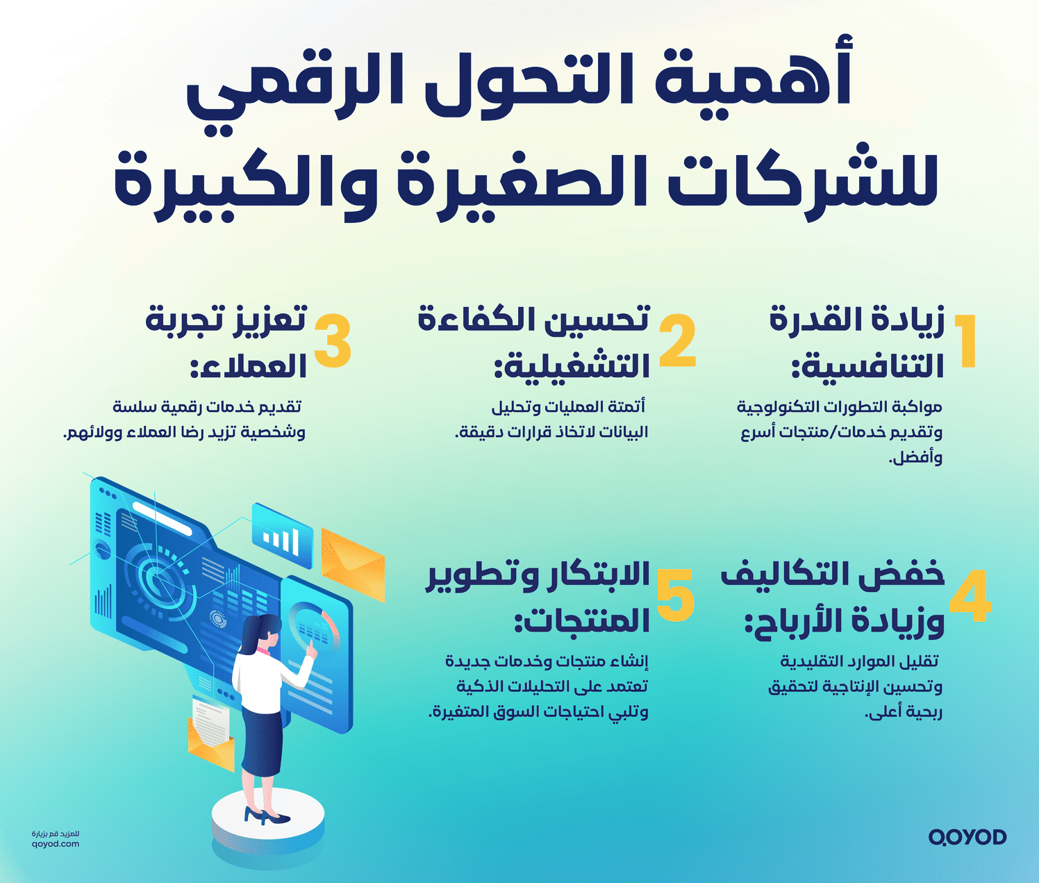 أهمية التحول الرقمي للشركات الصغيرة والكبيرة