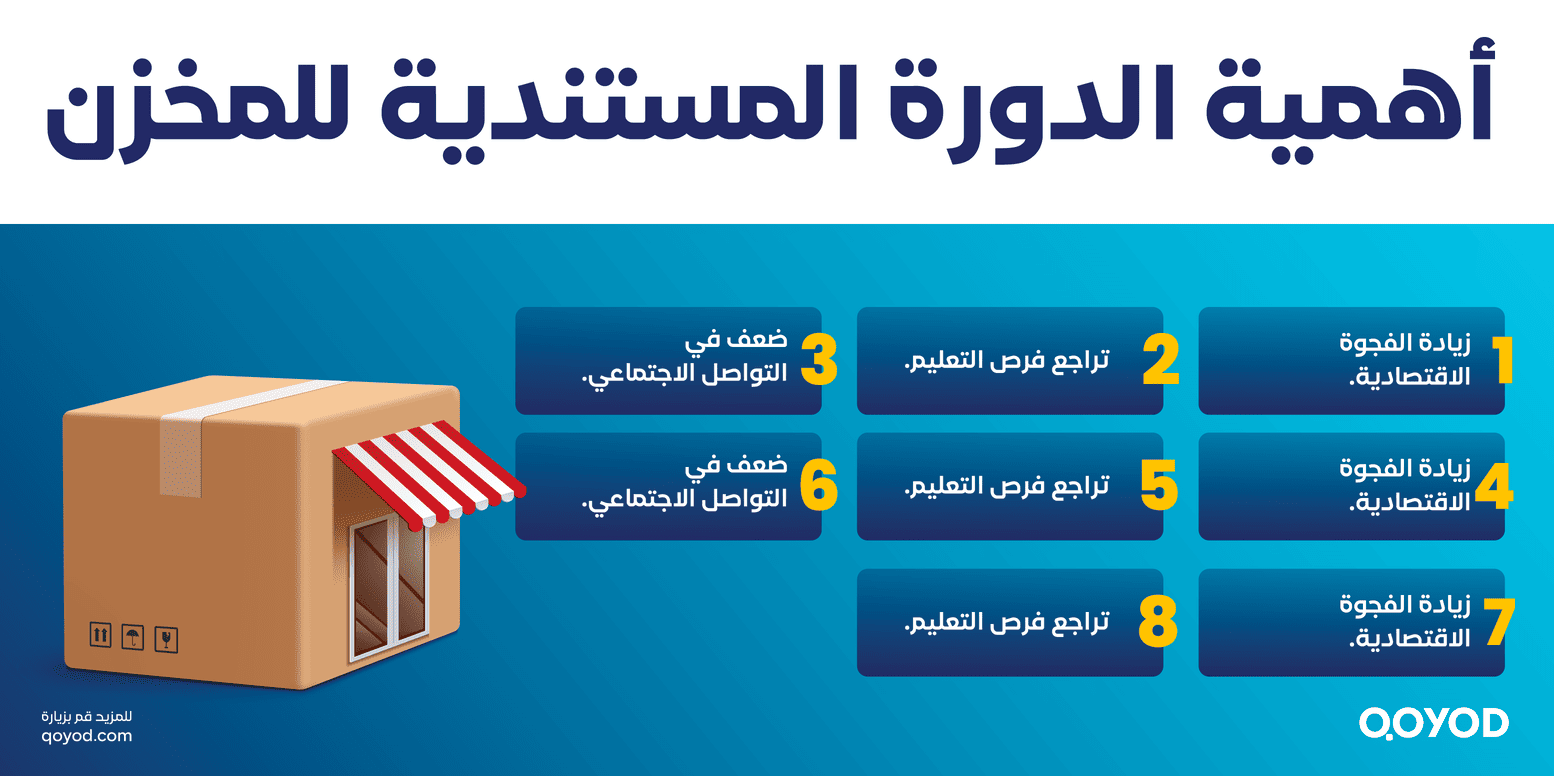 أهمية الدورة المستندية للمخزن