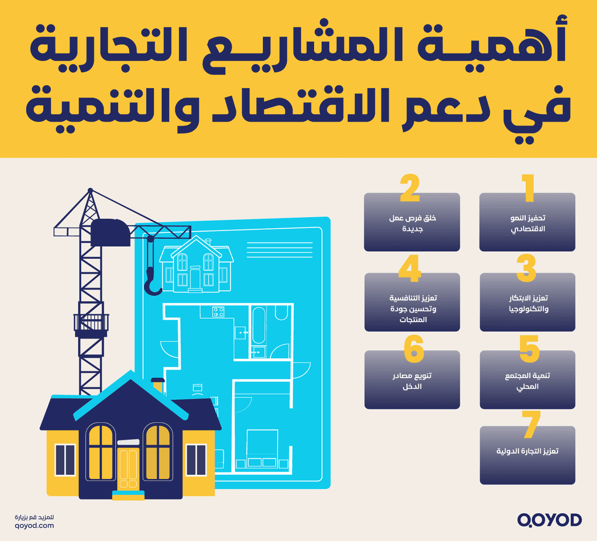أهمية المشاريع التجارية في دعم الاقتصاد والتنمية