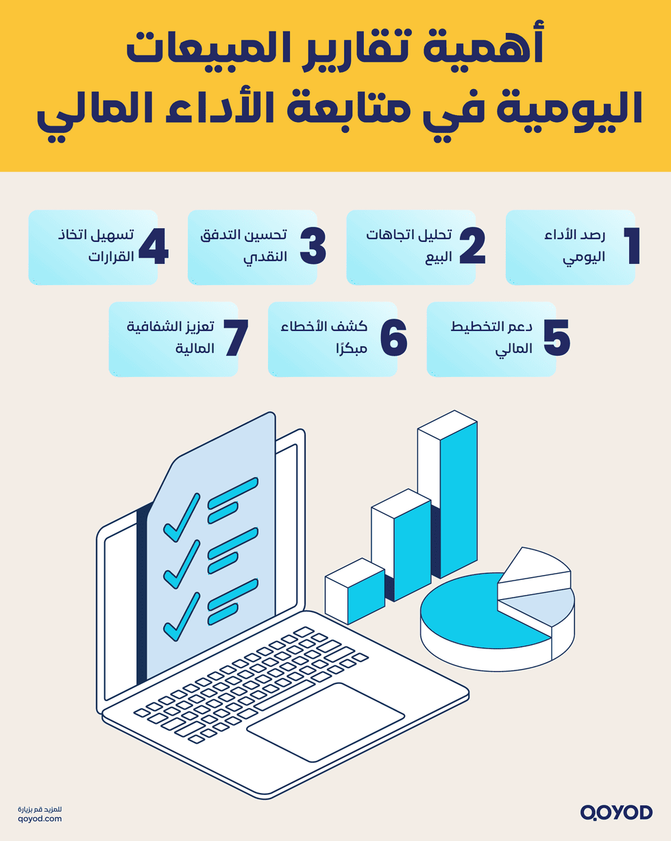 أهمية تقارير المبيعات اليومية في متابعة الأداء المالي