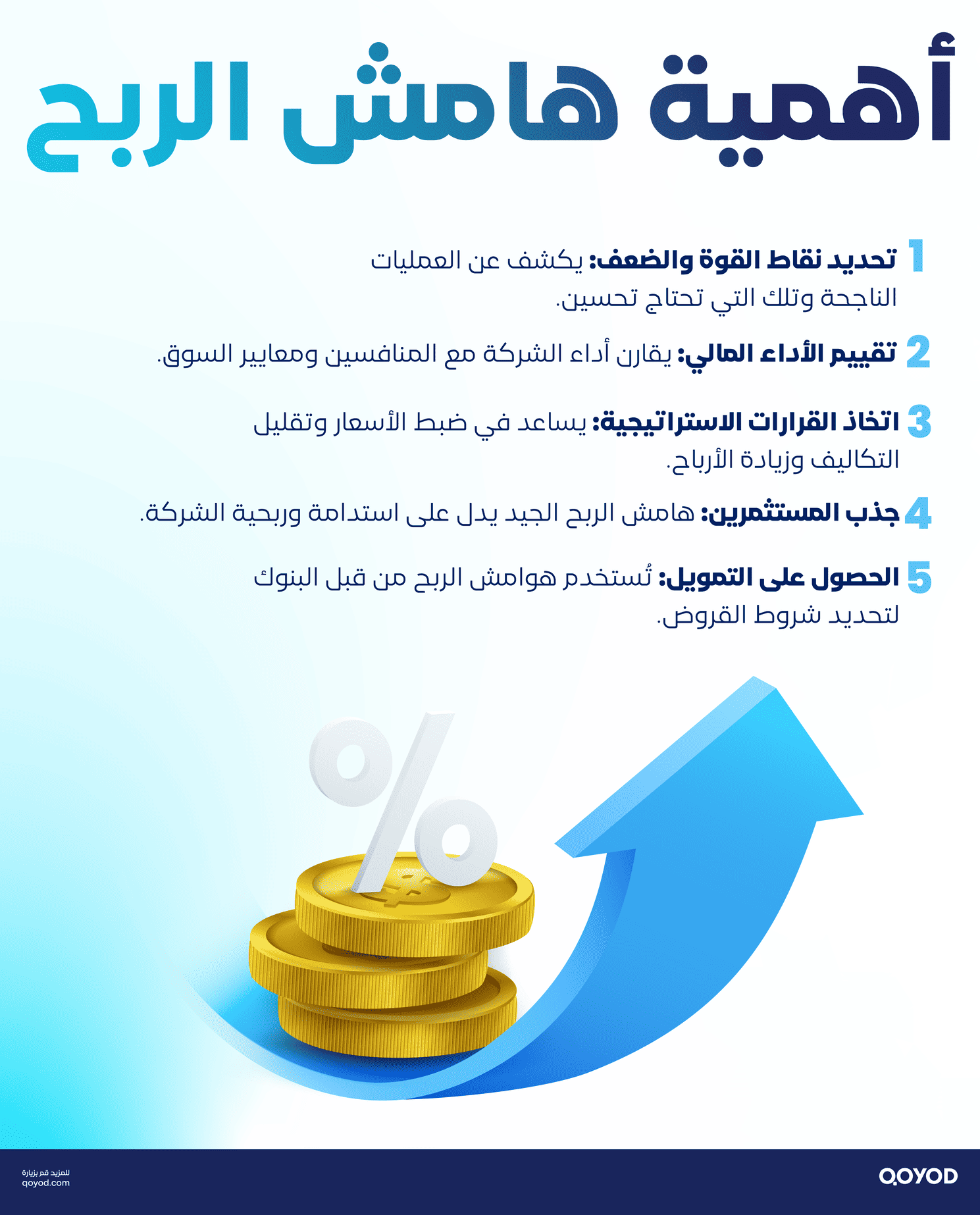 أهمية هامش الربح في اتخاذ القرارات التجارية