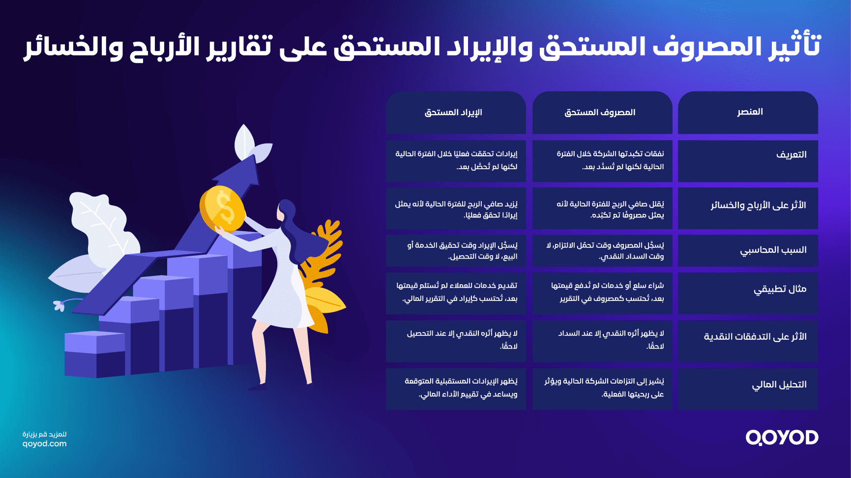 تأثير المصروف المستحق والإيراد المستحق على تقارير الأرباح والخسائر العنصر المصيف المستحق السيار المستحق