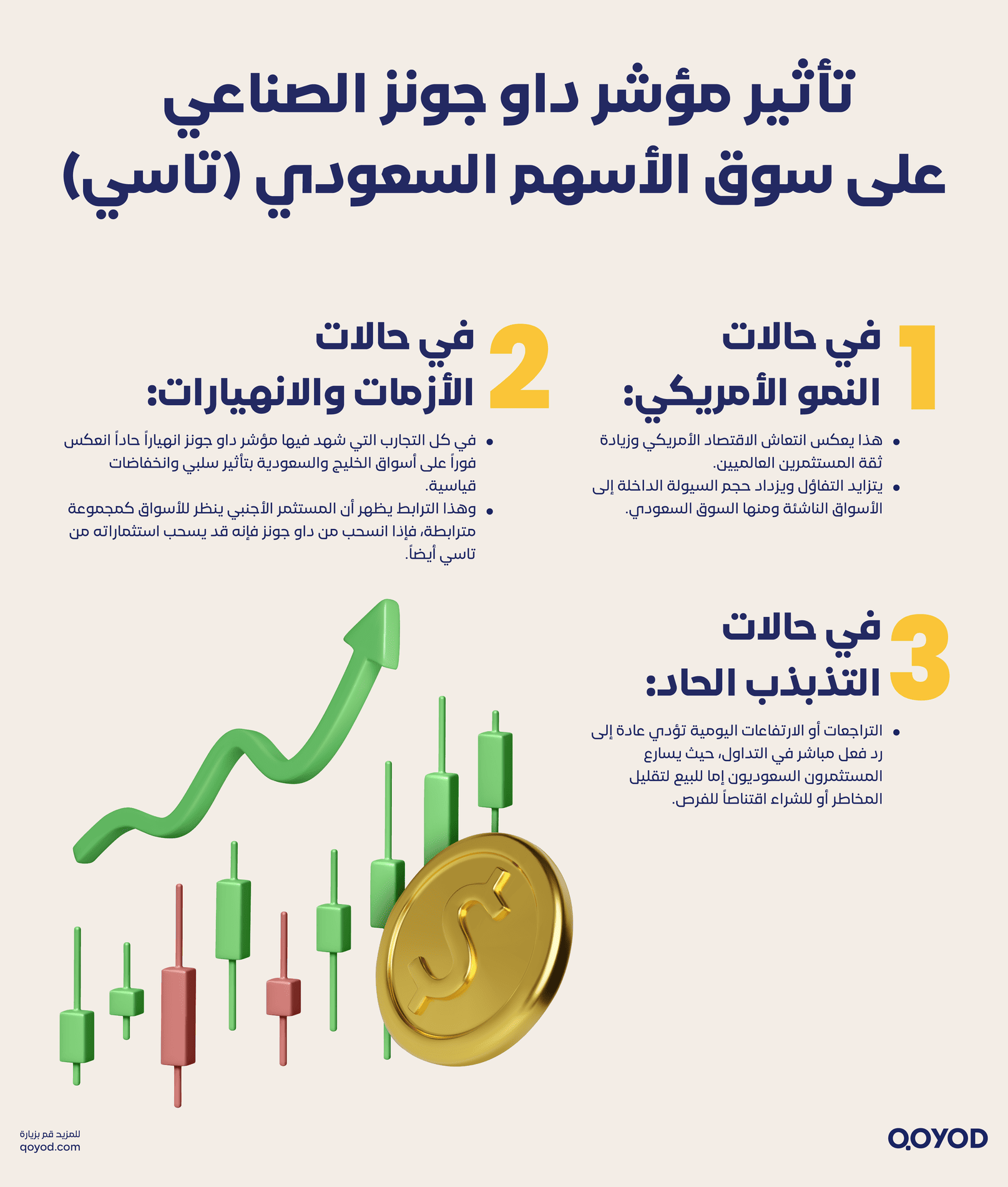 تأثير مؤشر داو جونز الصناعي على سوق الأسهم السعودي